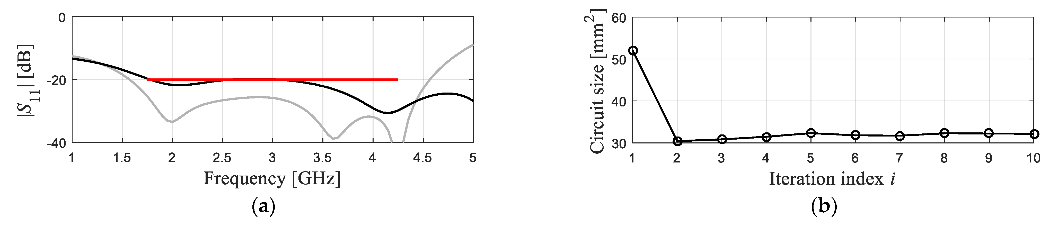 Electronics 11 04094 g004