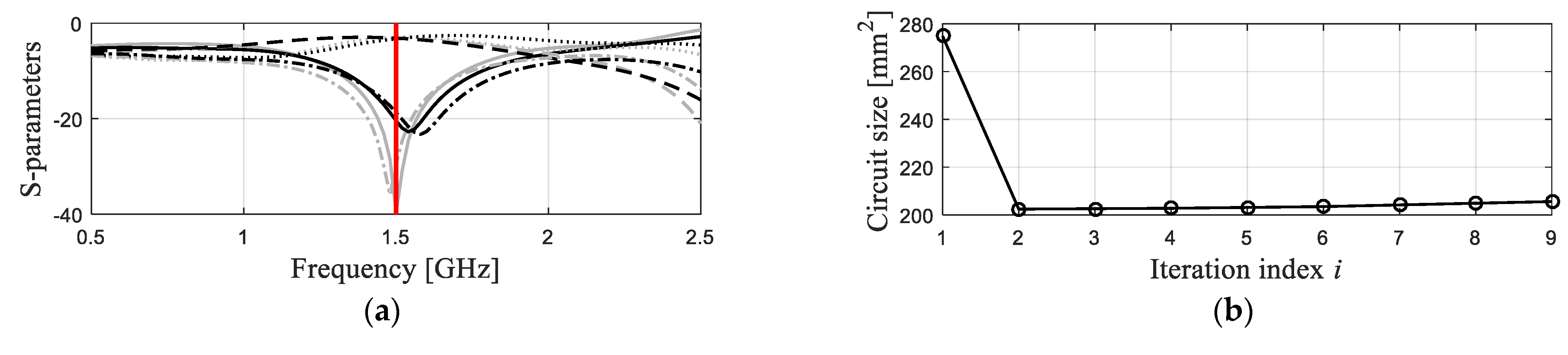 Electronics 11 04094 g005