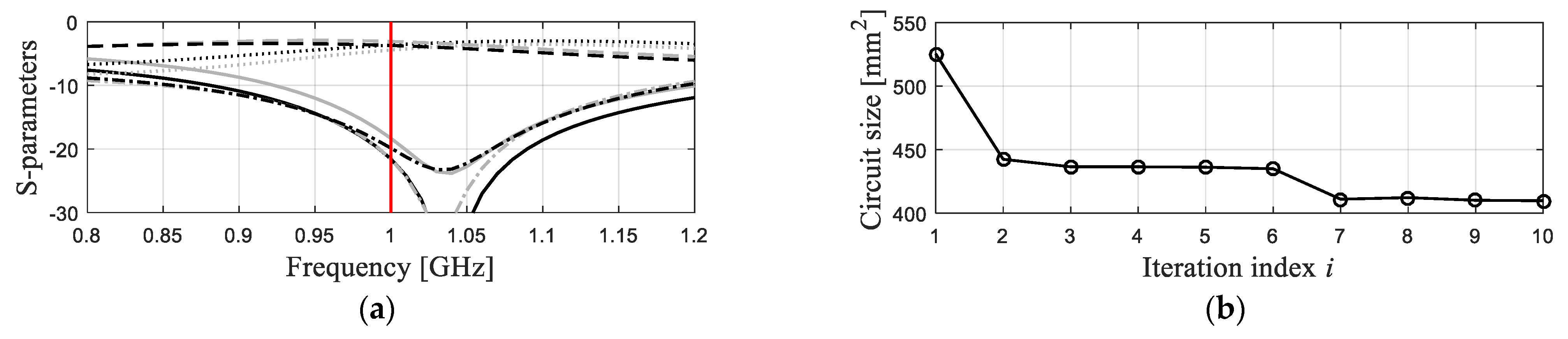 Electronics 11 04094 g006
