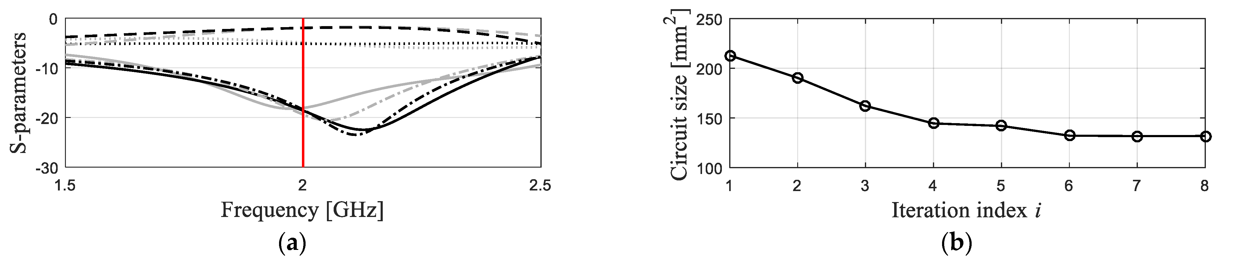 Electronics 11 04094 g007