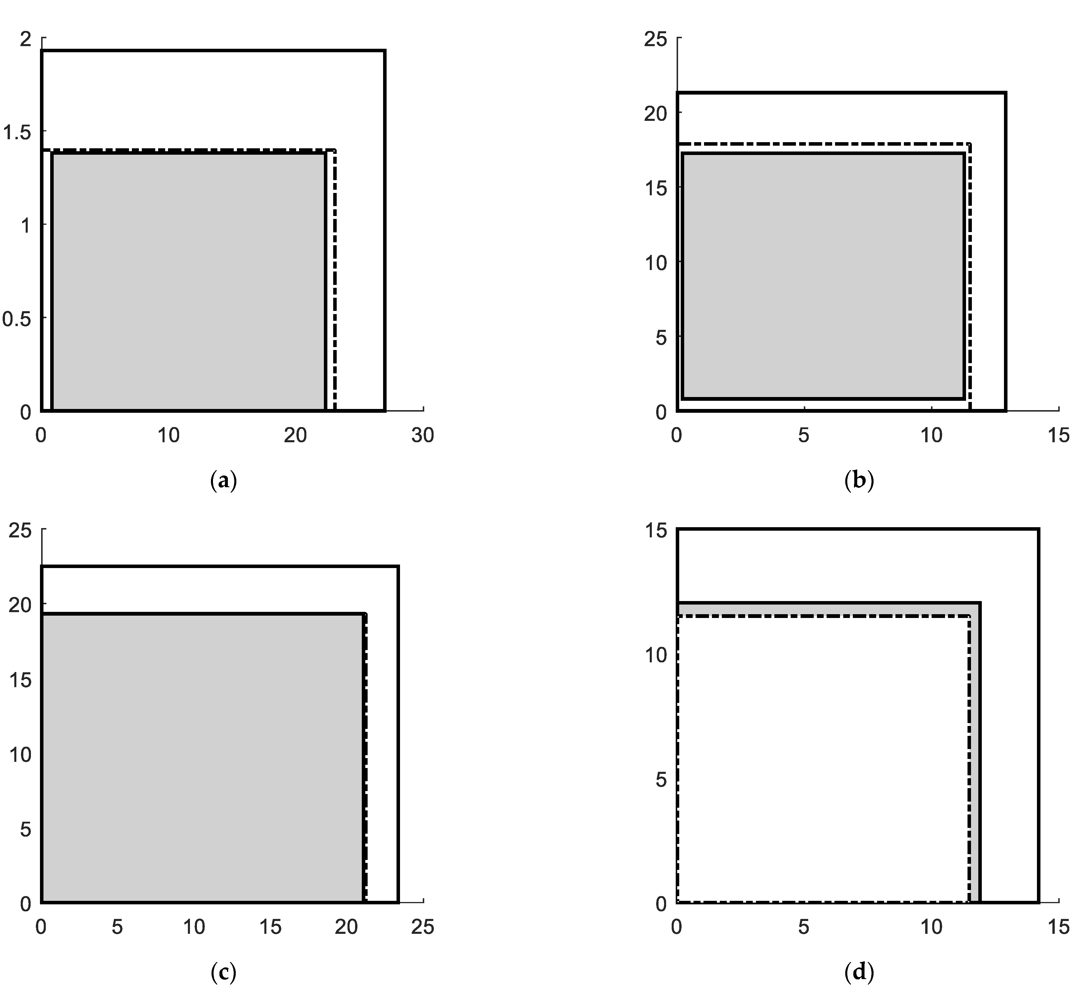 Electronics 11 04094 g008