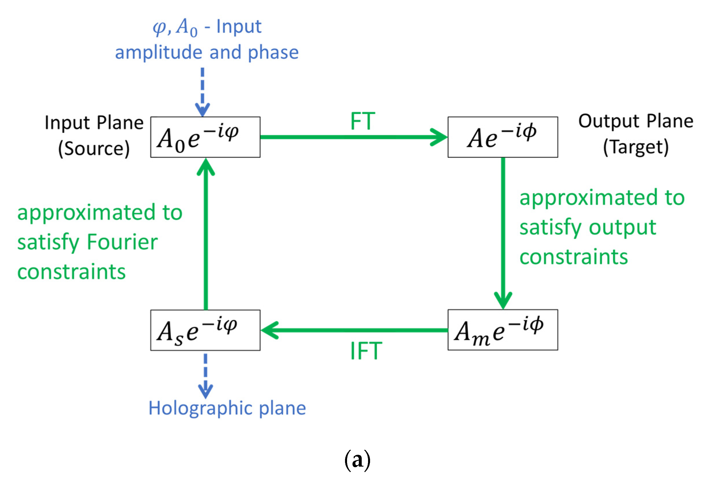 Electronics 11 04099 g002a