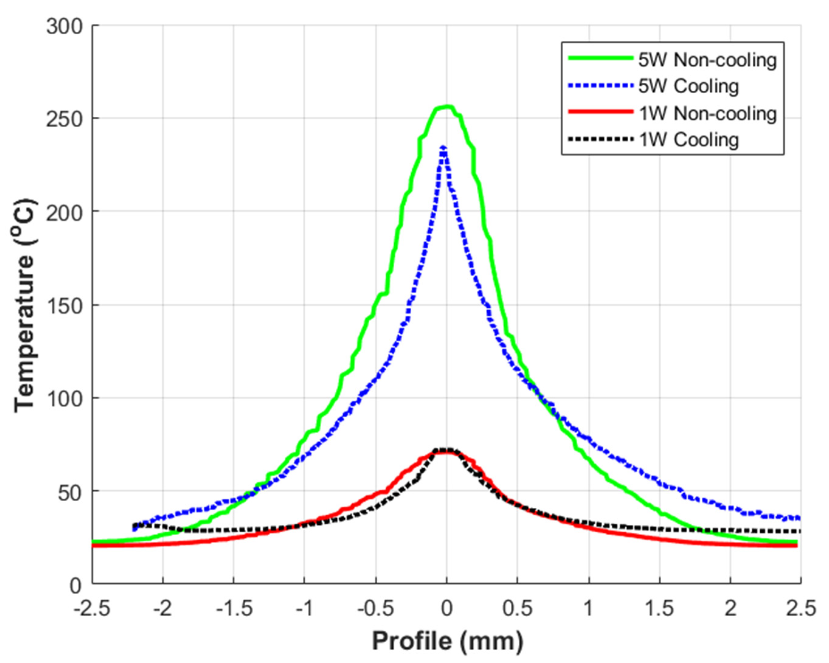 Electronics 11 04099 g006