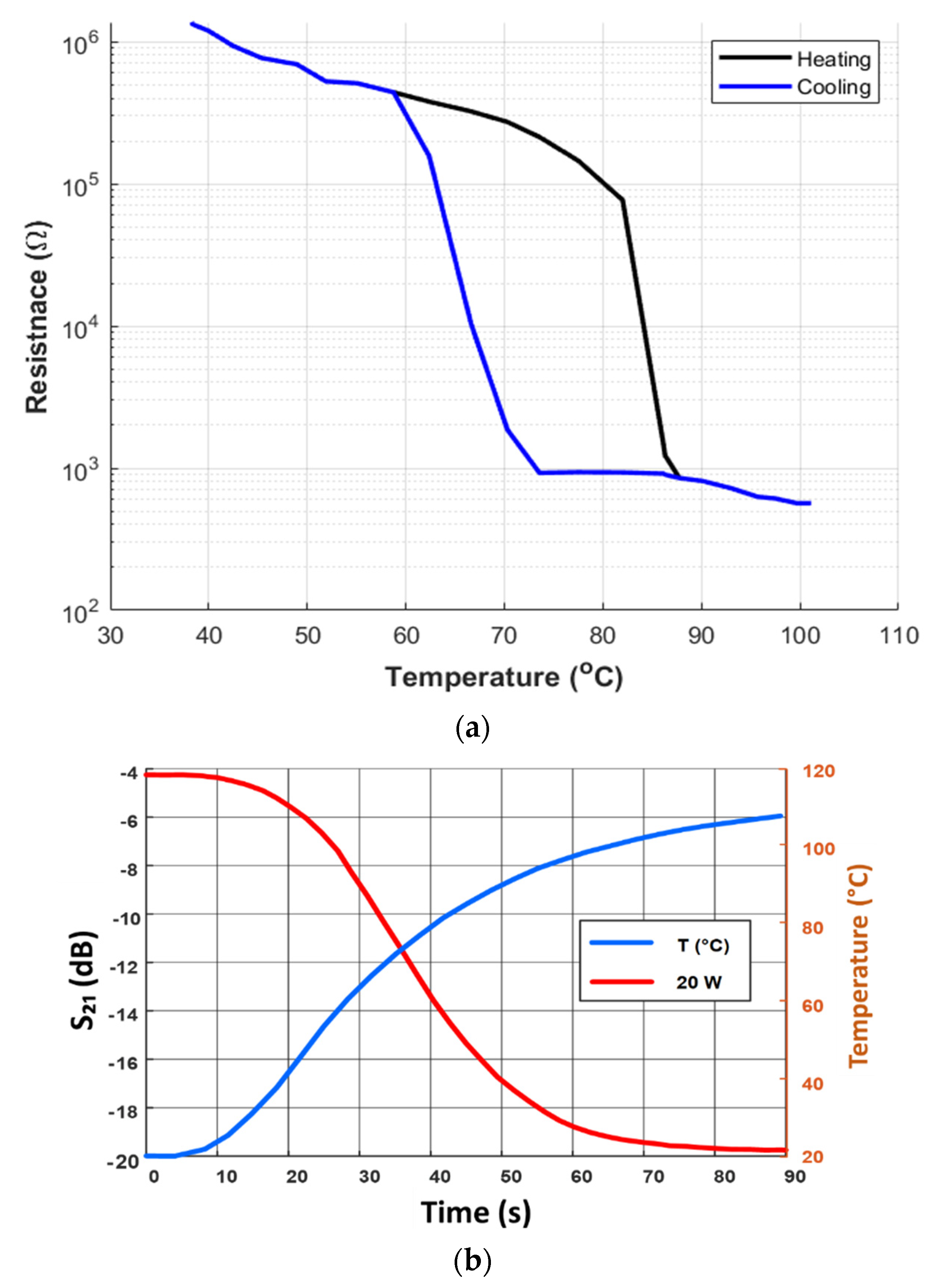 Electronics 11 04099 g007