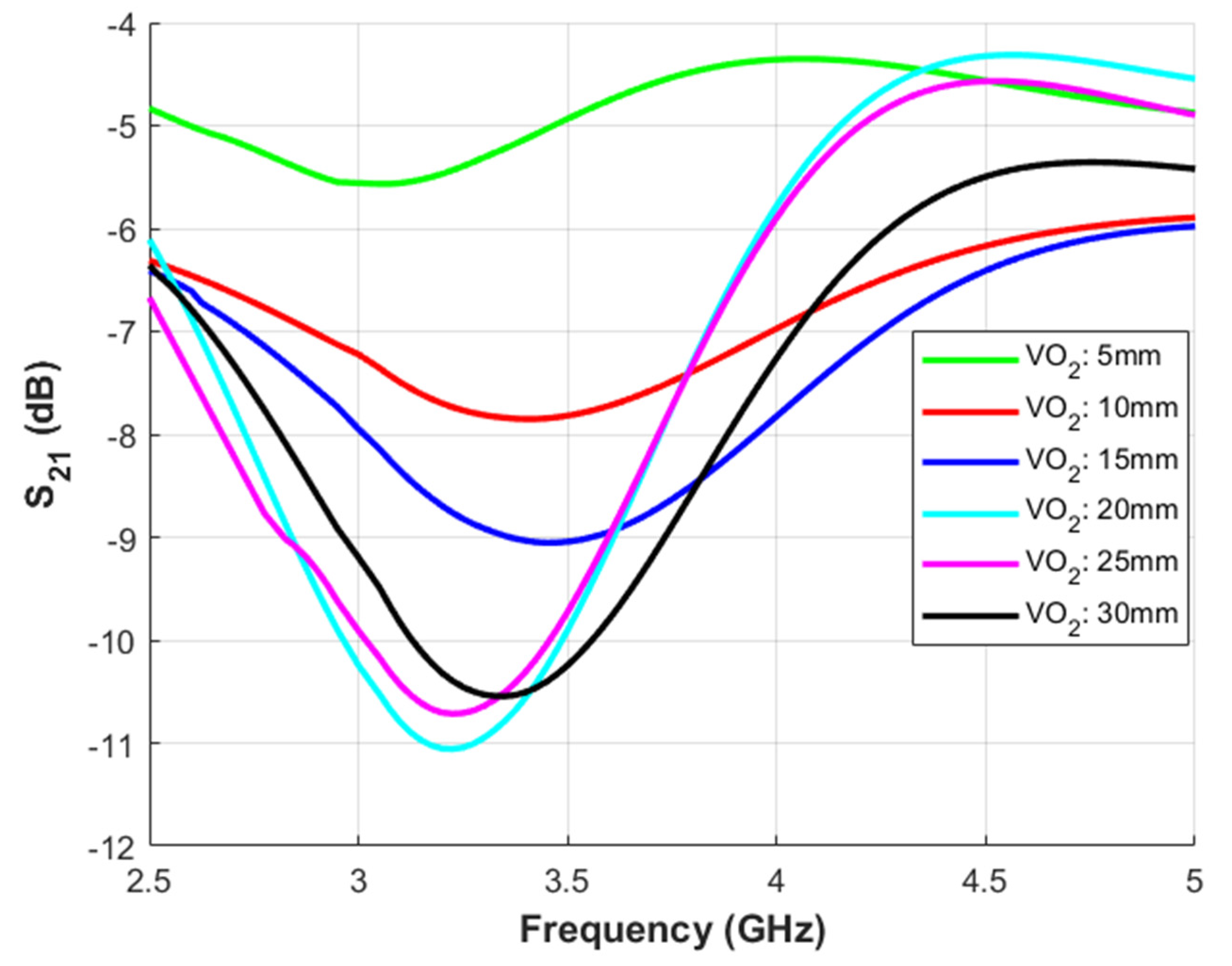 Electronics 11 04099 g011