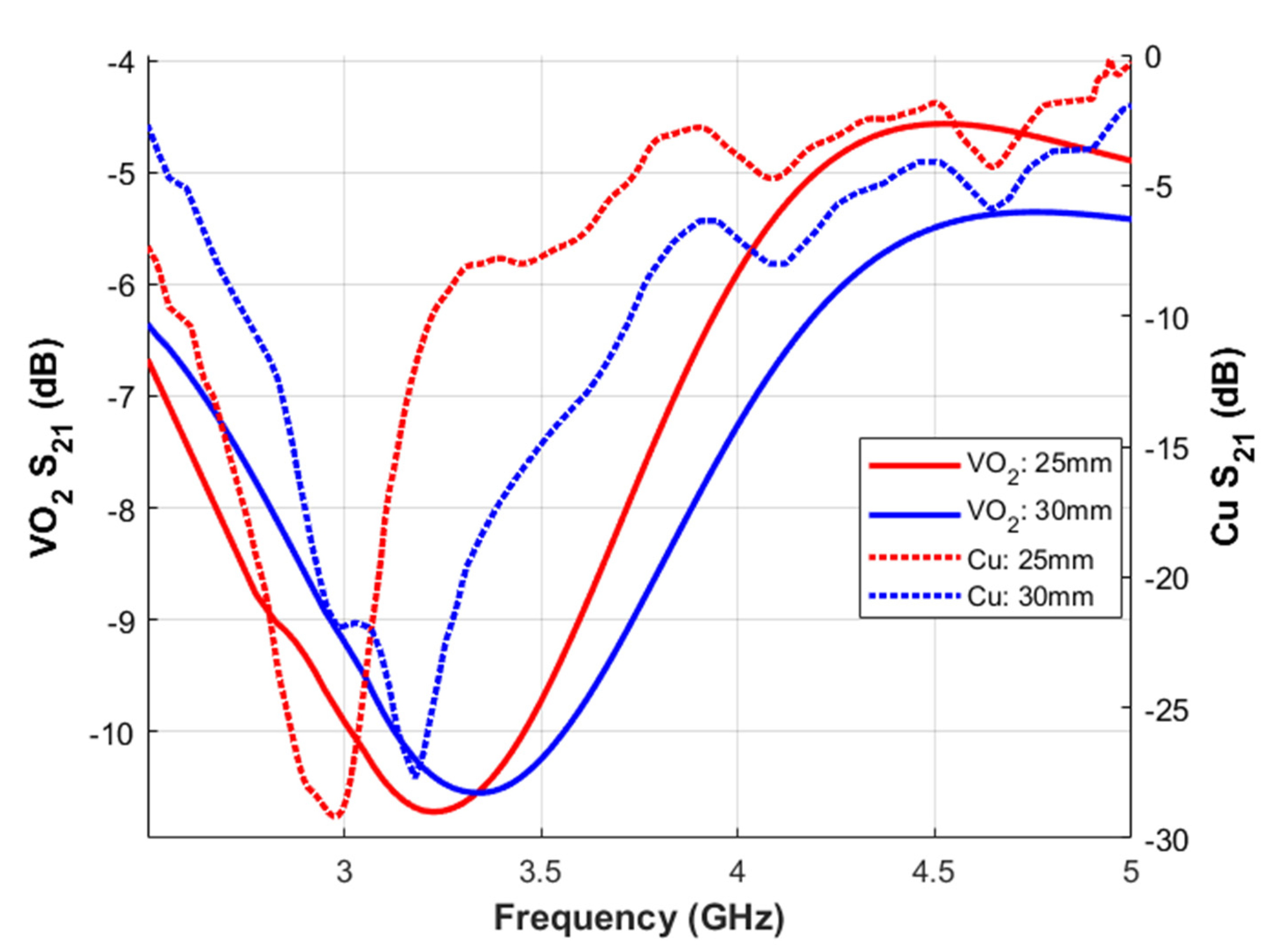 Electronics 11 04099 g012