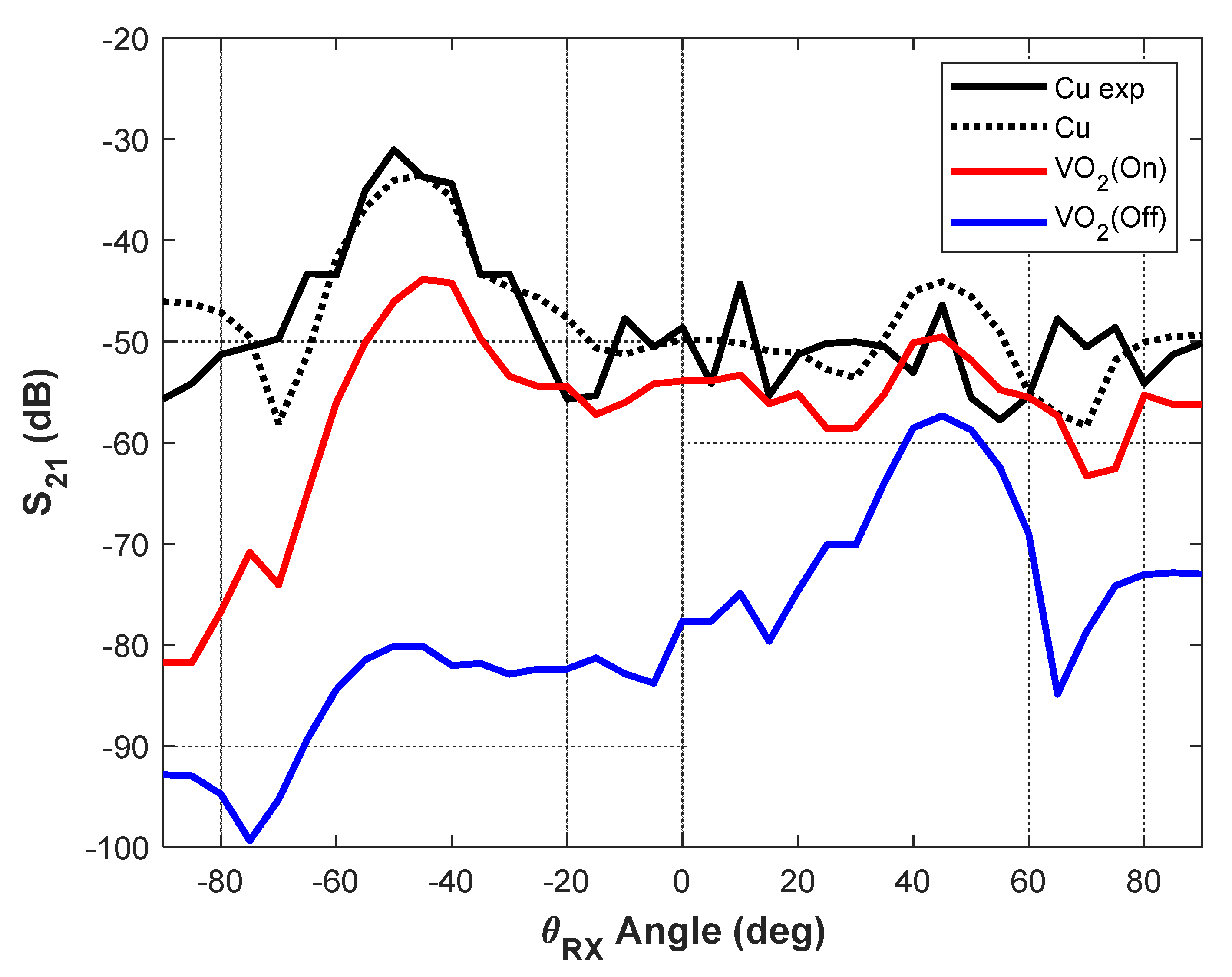 Electronics 11 04099 g016