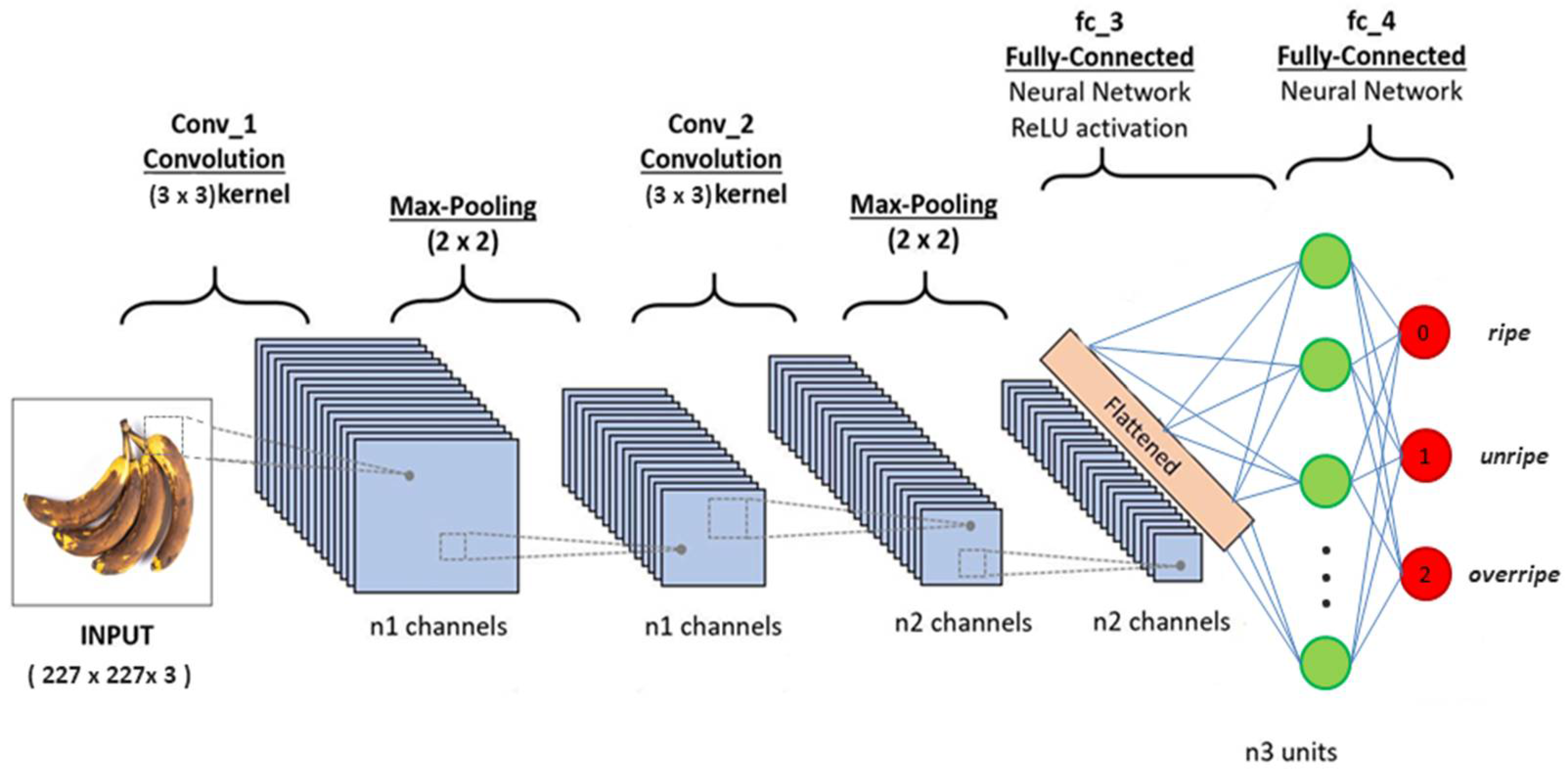 Electronics 11 04100 g001