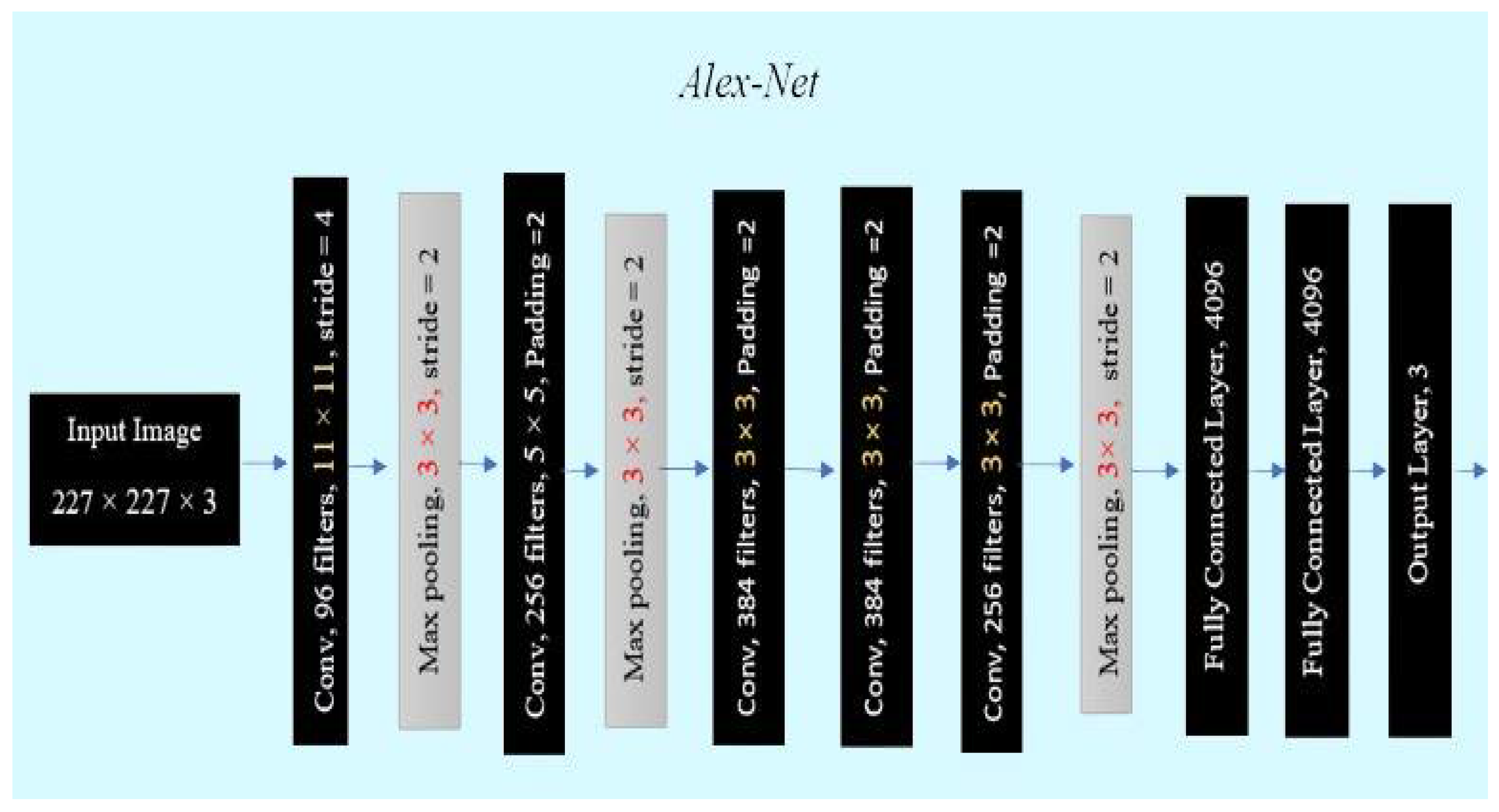 Electronics 11 04100 g005