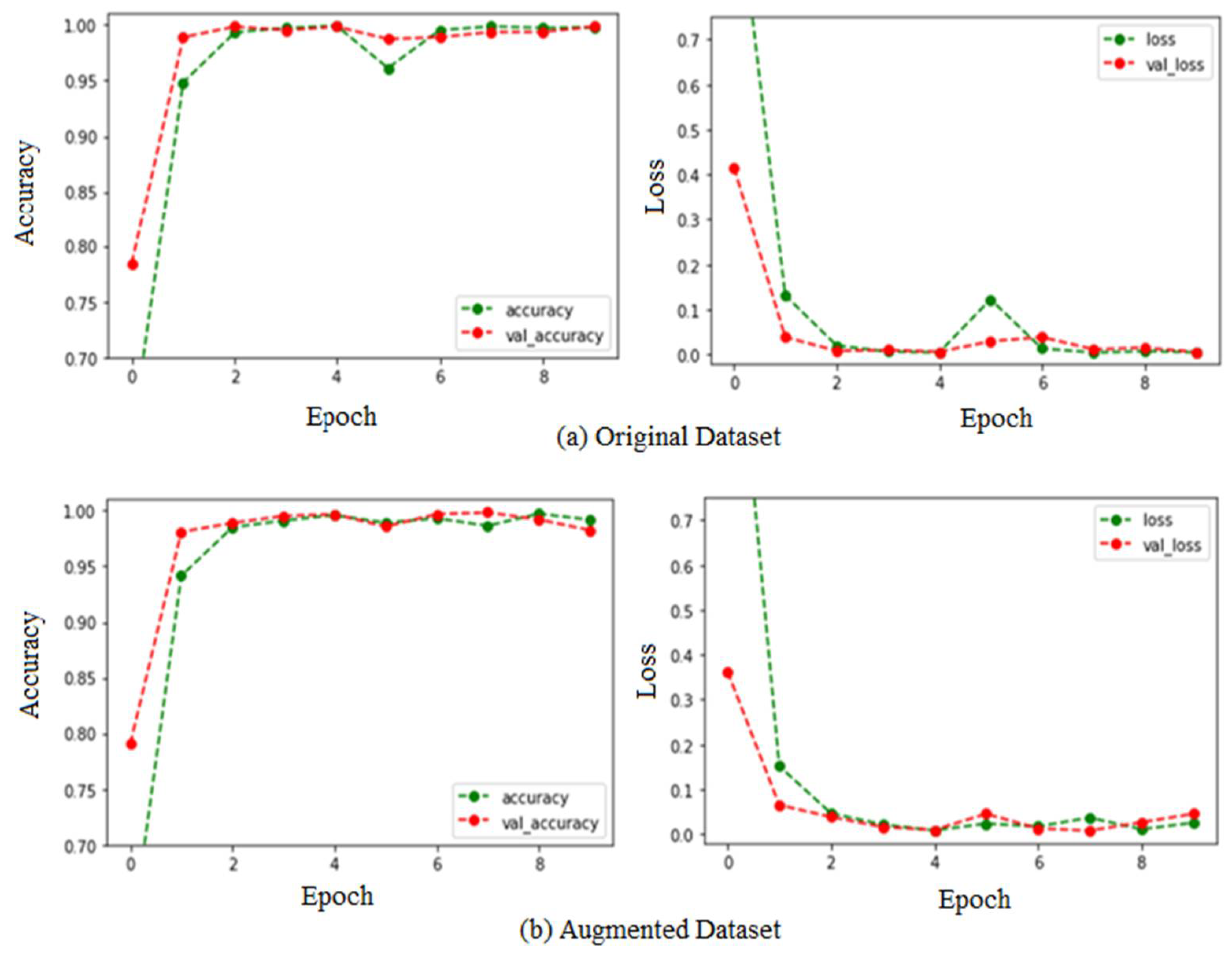 Electronics 11 04100 g007
