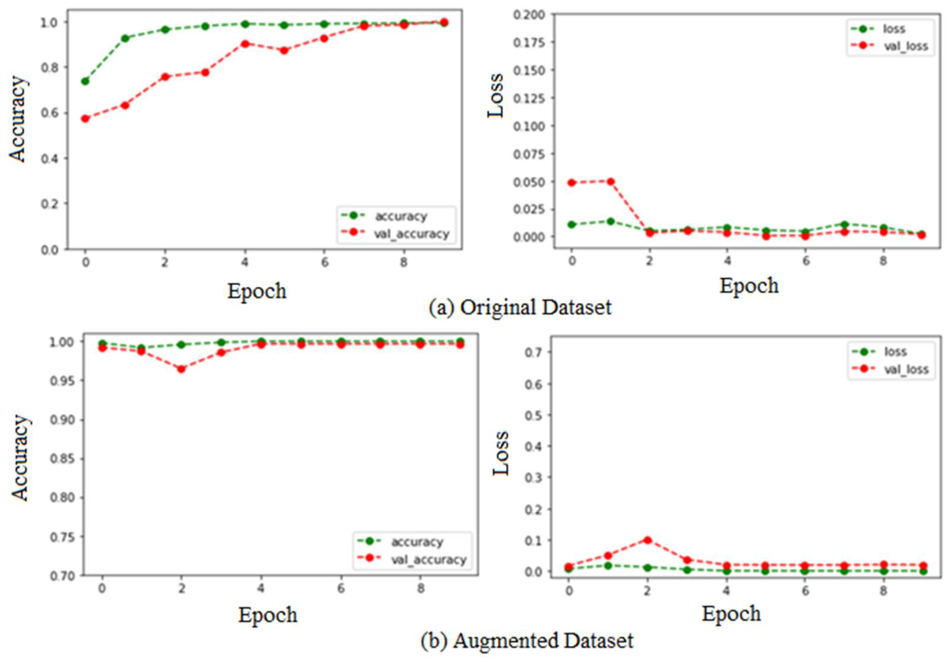 Electronics 11 04100 g008