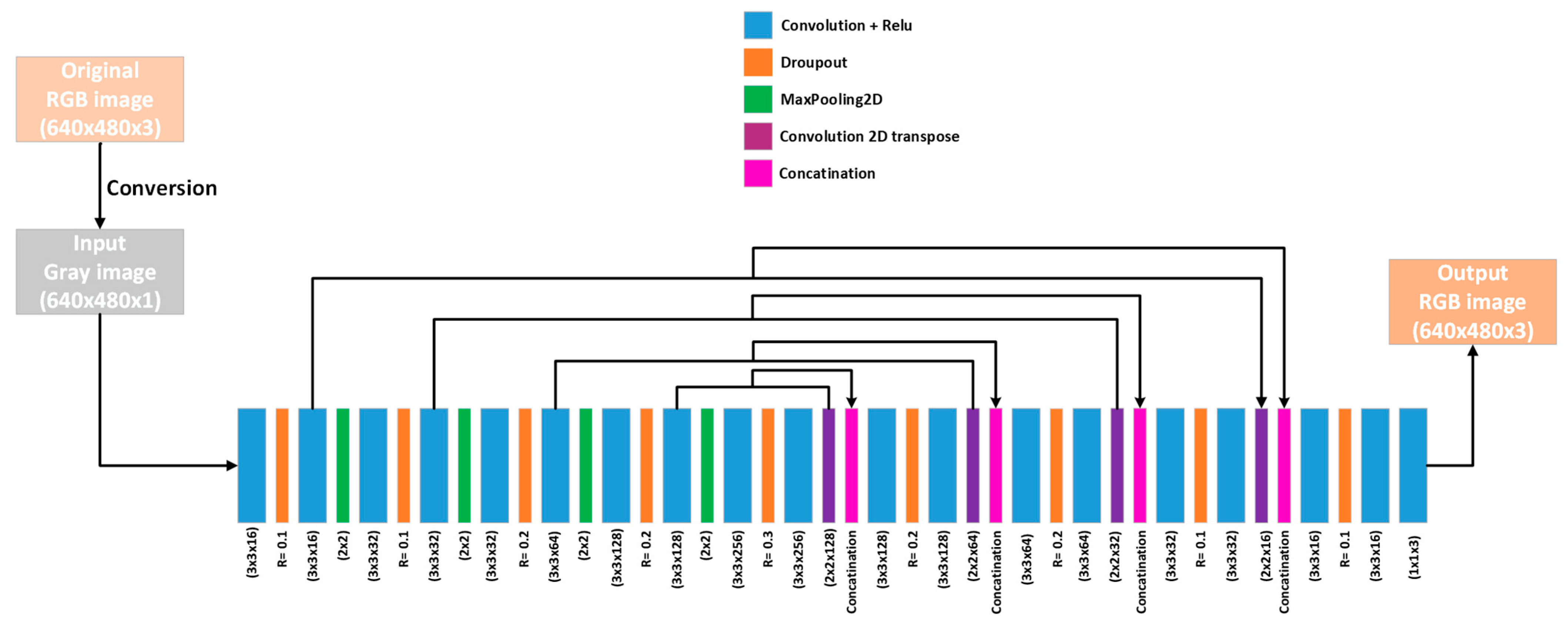 Electronics 11 04101 g001 Electronics 11 04101 g001