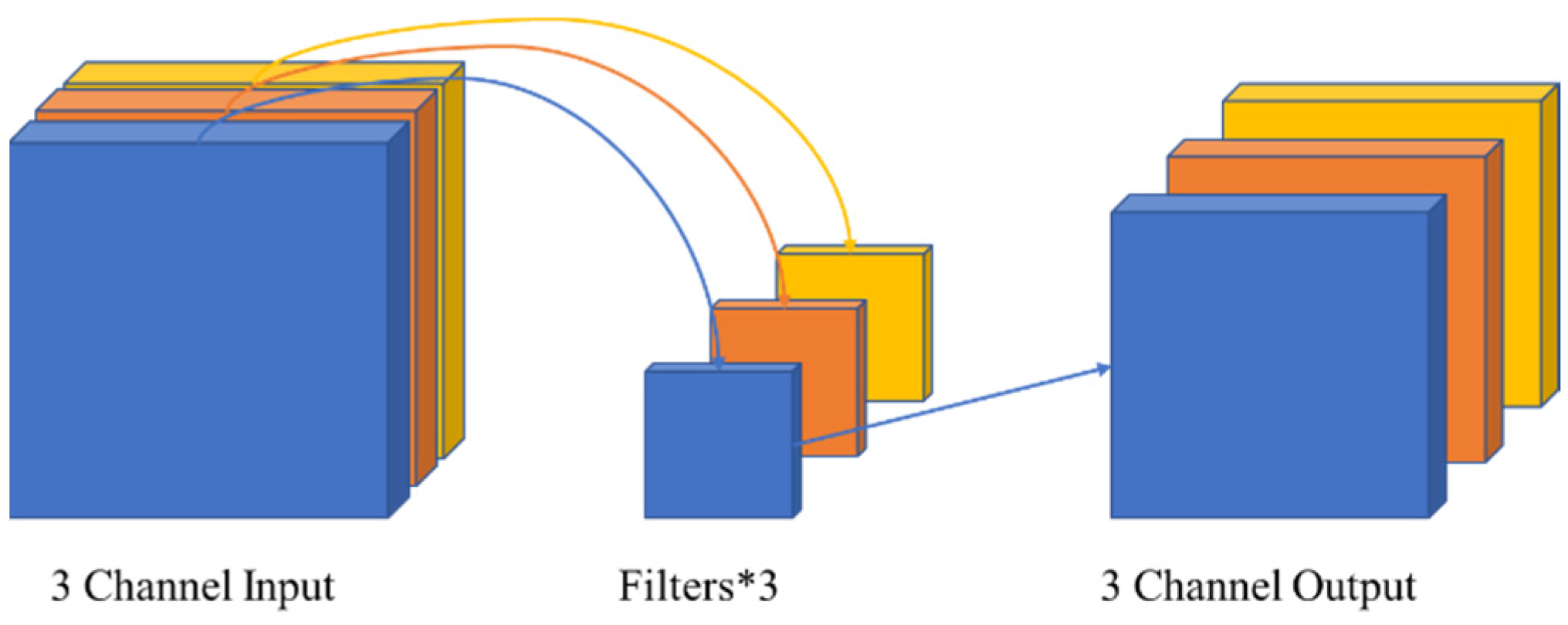 Electronics 11 04110 g002 Electronics 11 04110 g002