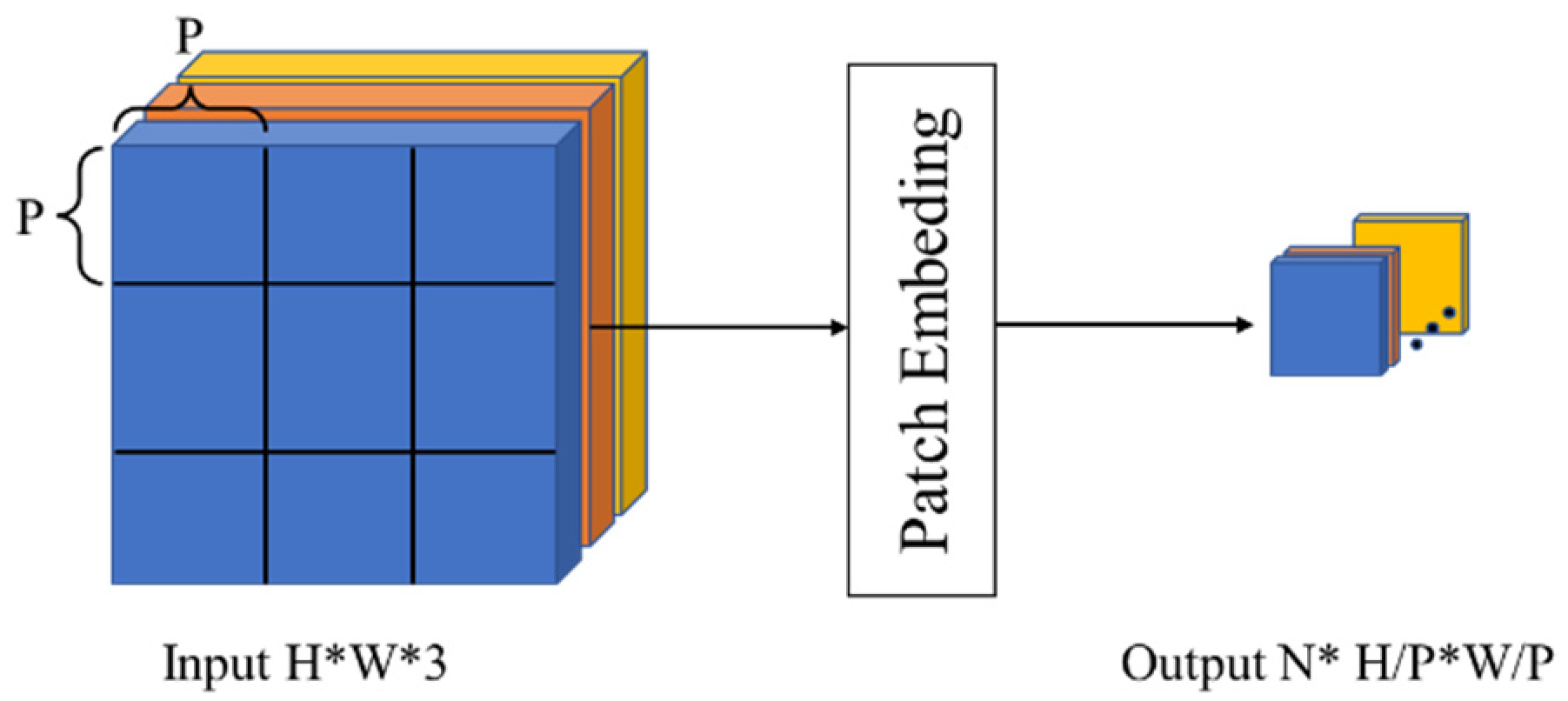 Electronics 11 04110 g005 Electronics 11 04110 g005
