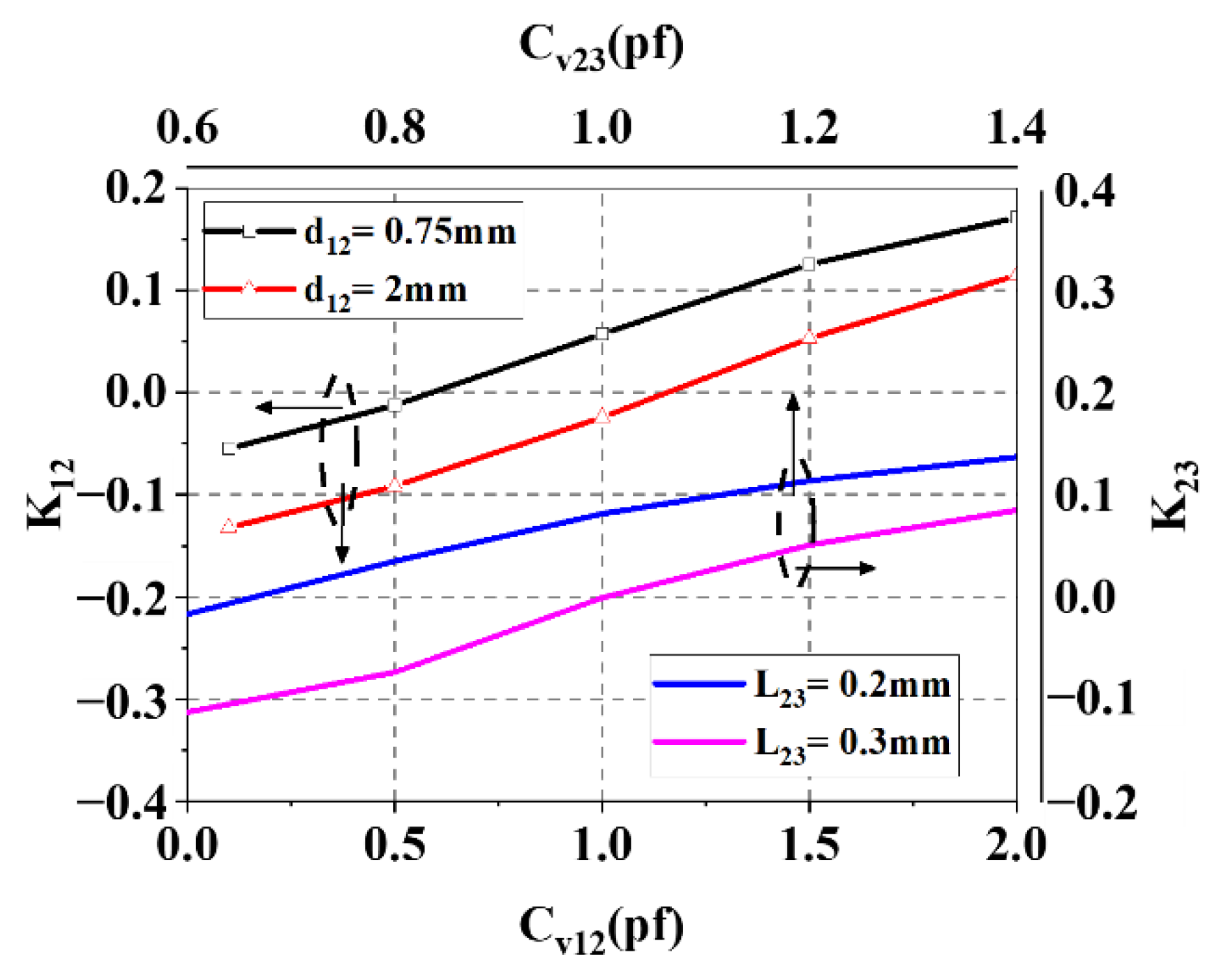 Electronics 11 04119 g008