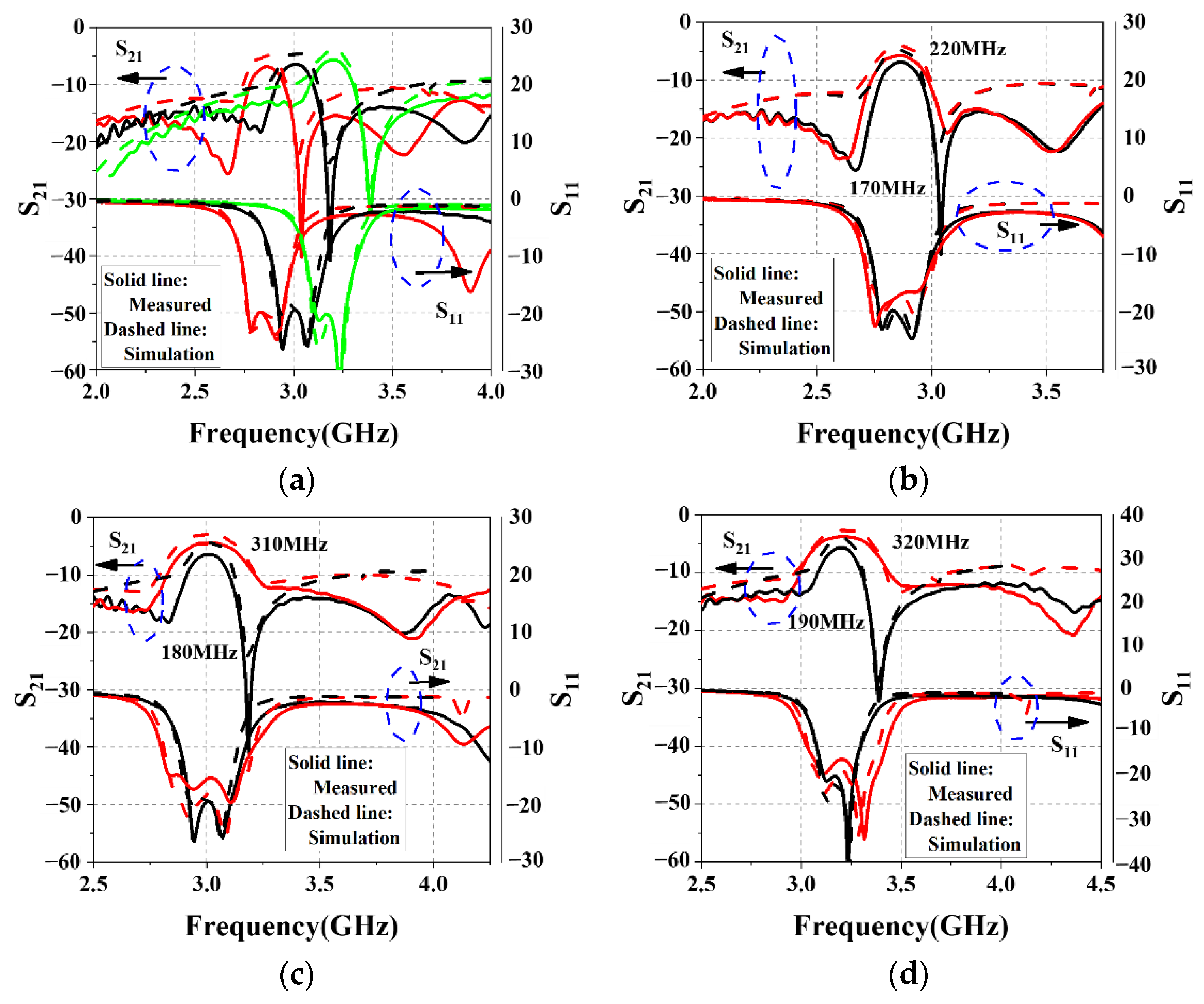 Electronics 11 04119 g012