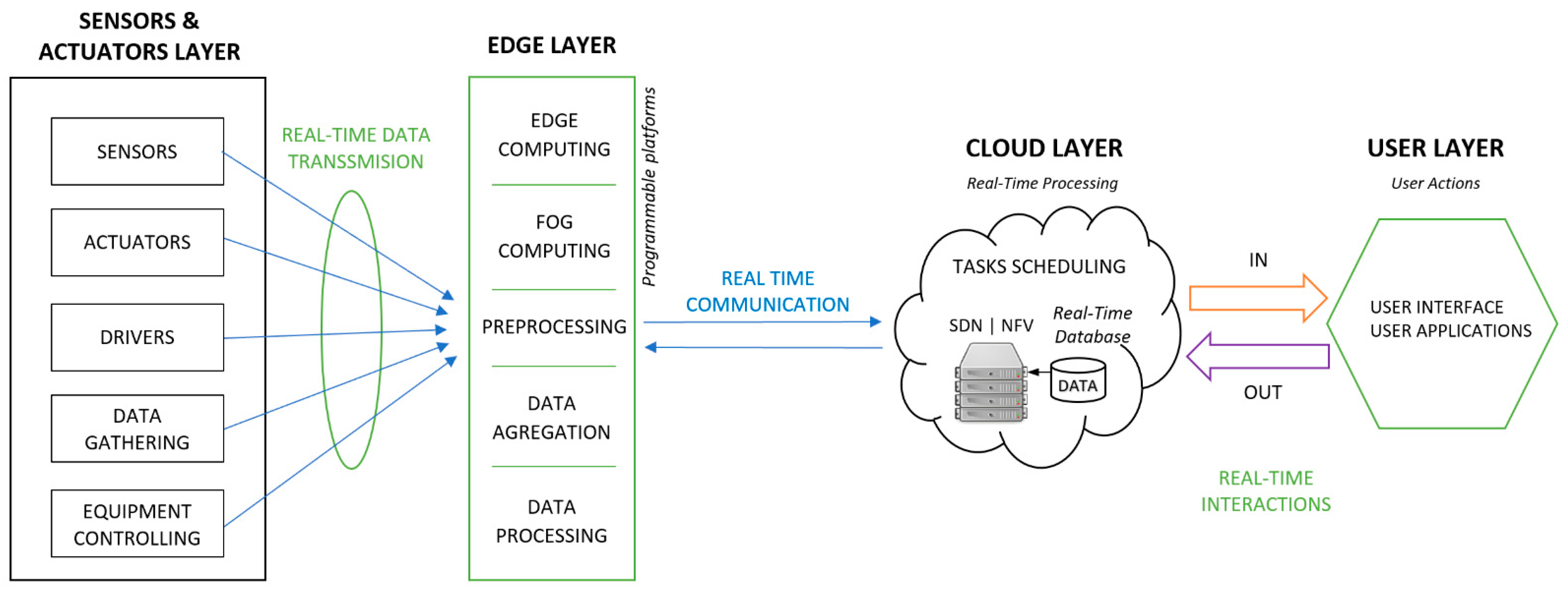 Electronics 11 04120 g002