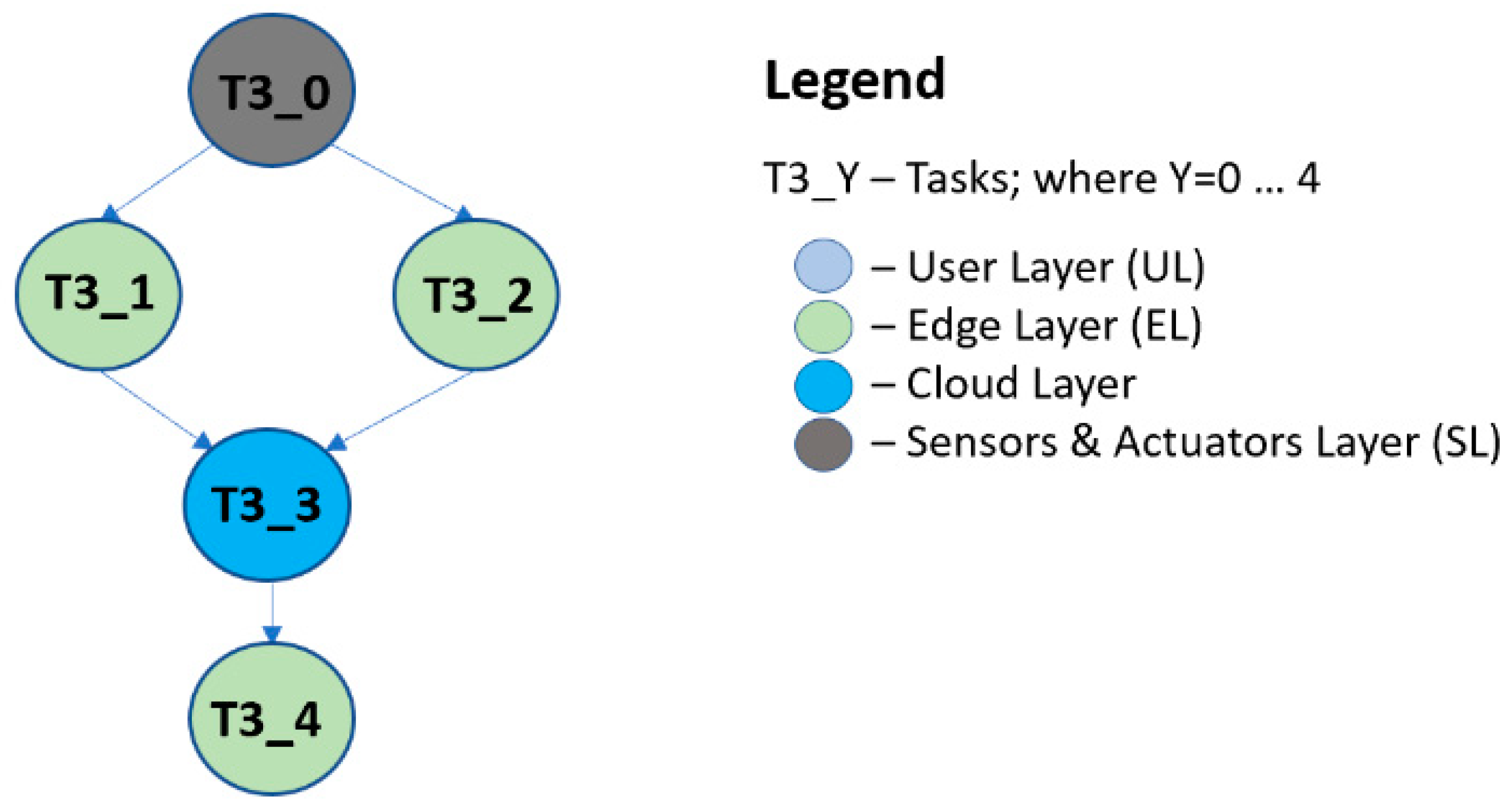 Electronics 11 04120 g006