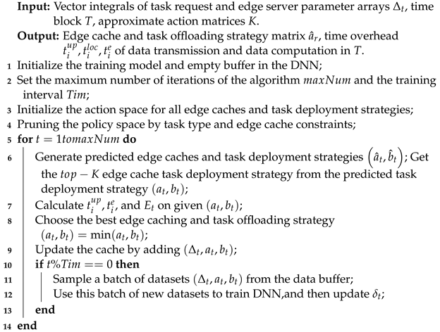 Electronics 11 04121 i001 Electronics 11 04121 i001