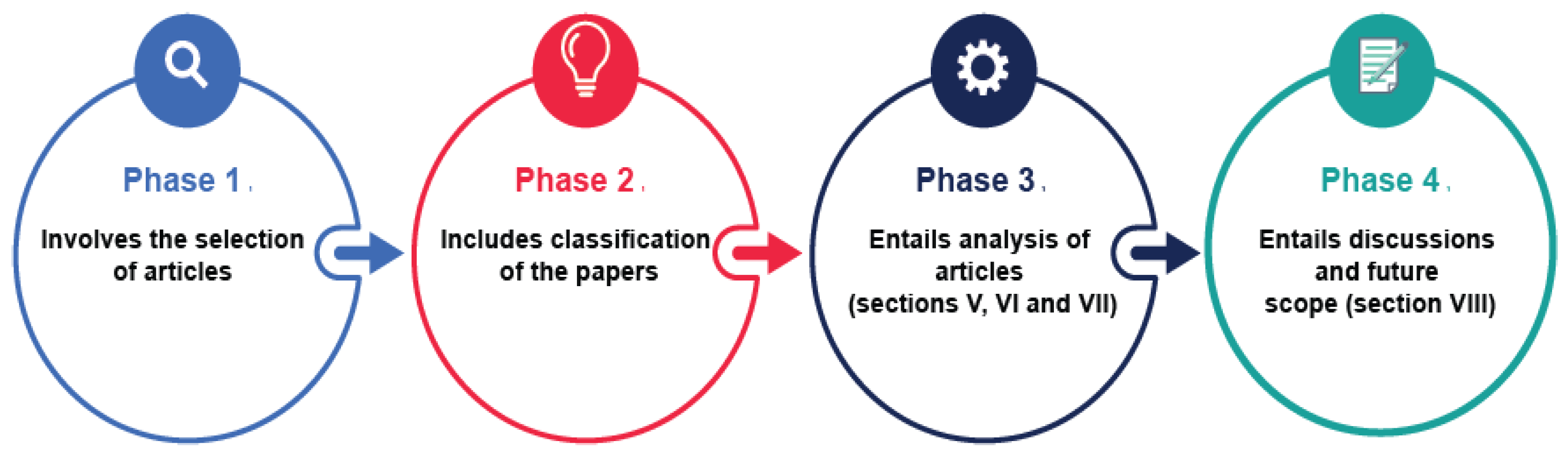 Electronics 11 04122 g001