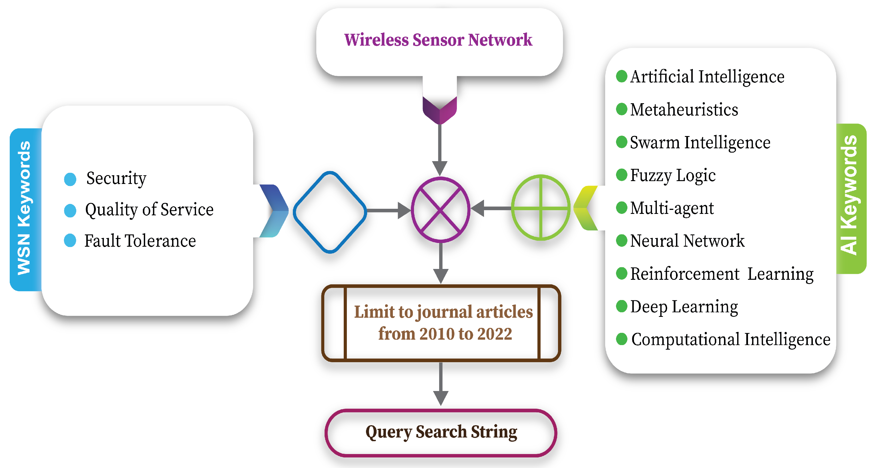 Electronics 11 04122 g002