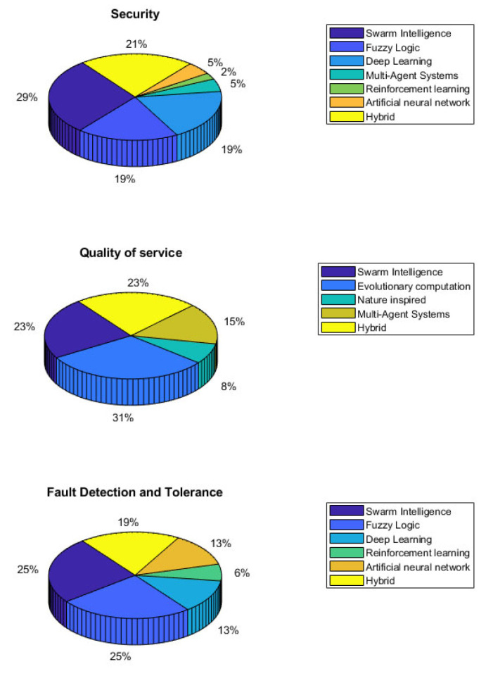 Electronics 11 04122 g003