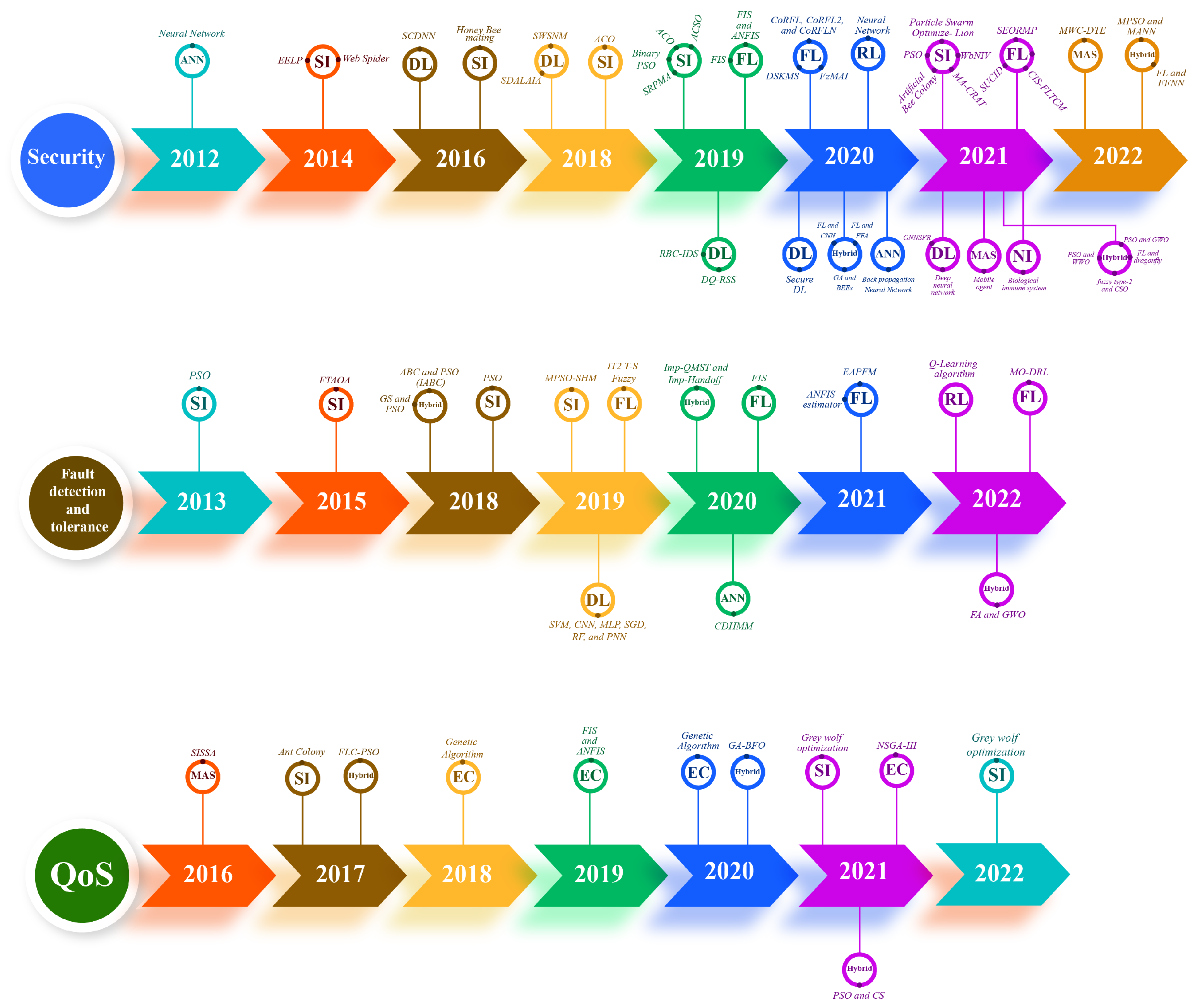 Electronics 11 04122 g004