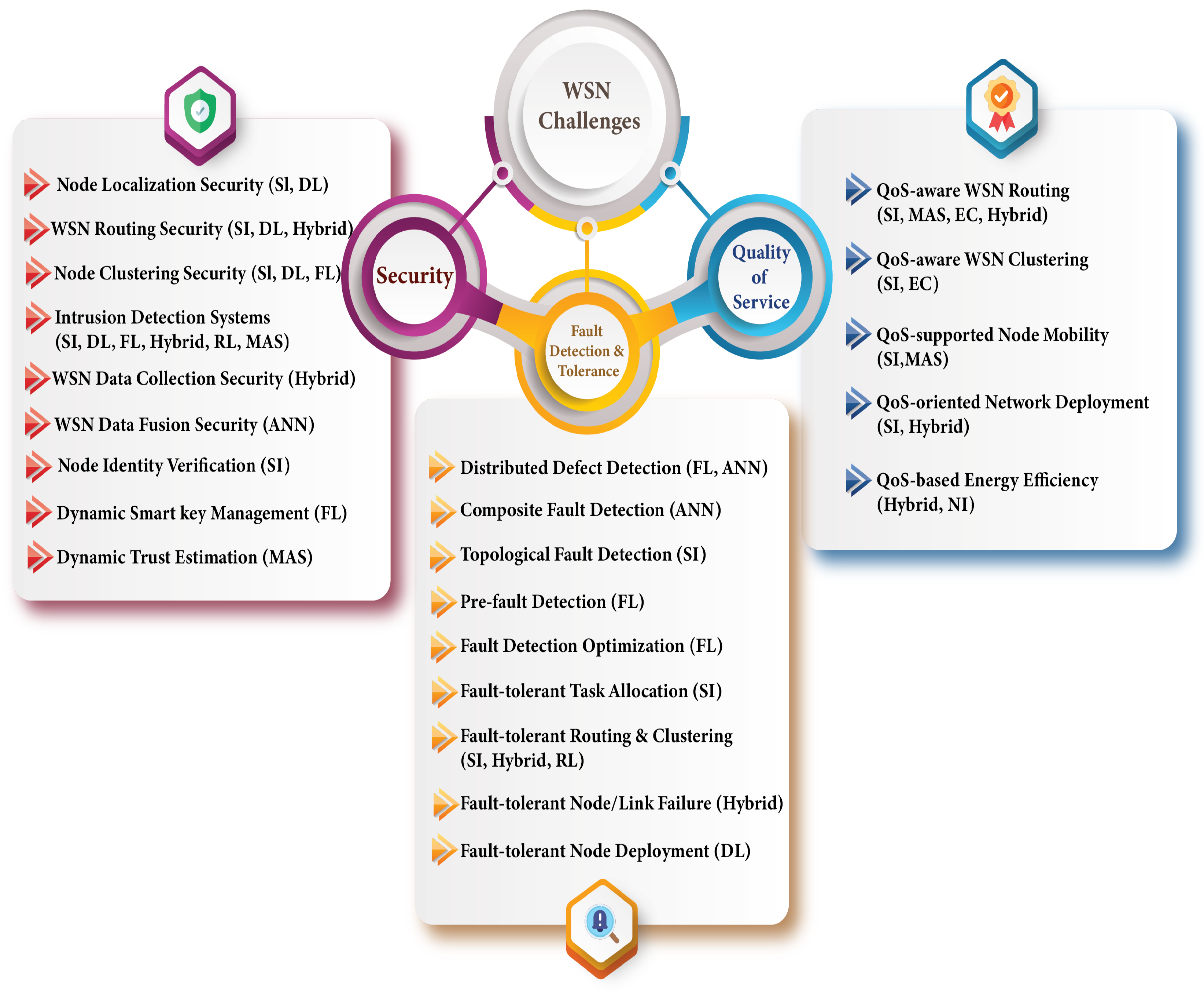 Electronics 11 04122 g005