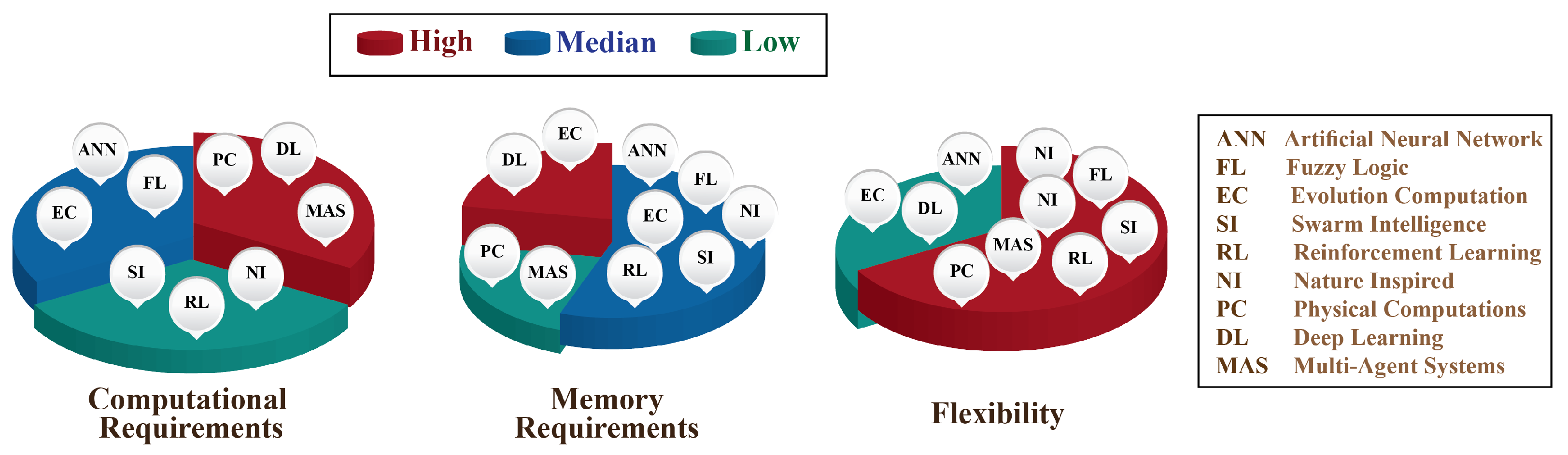 Electronics 11 04122 g006