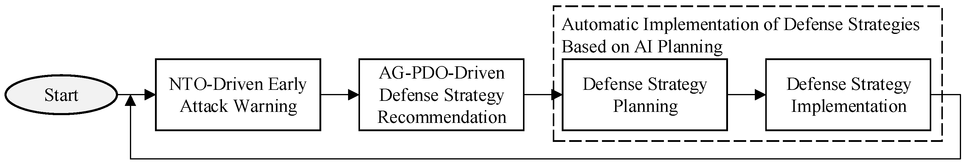 Electronics 11 04128 g001 Electronics 11 04128 g001