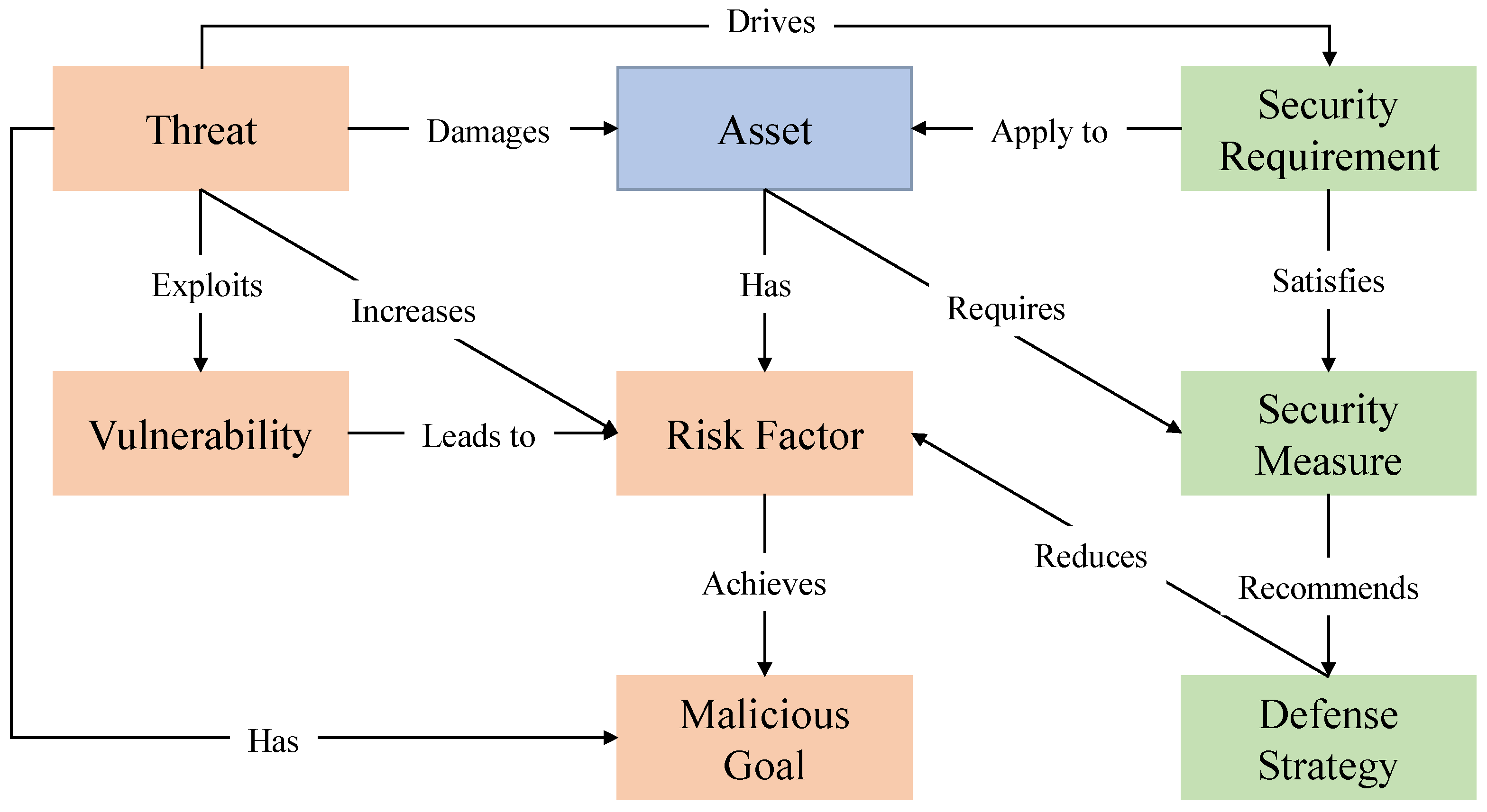Electronics 11 04128 g002 Electronics 11 04128 g002
