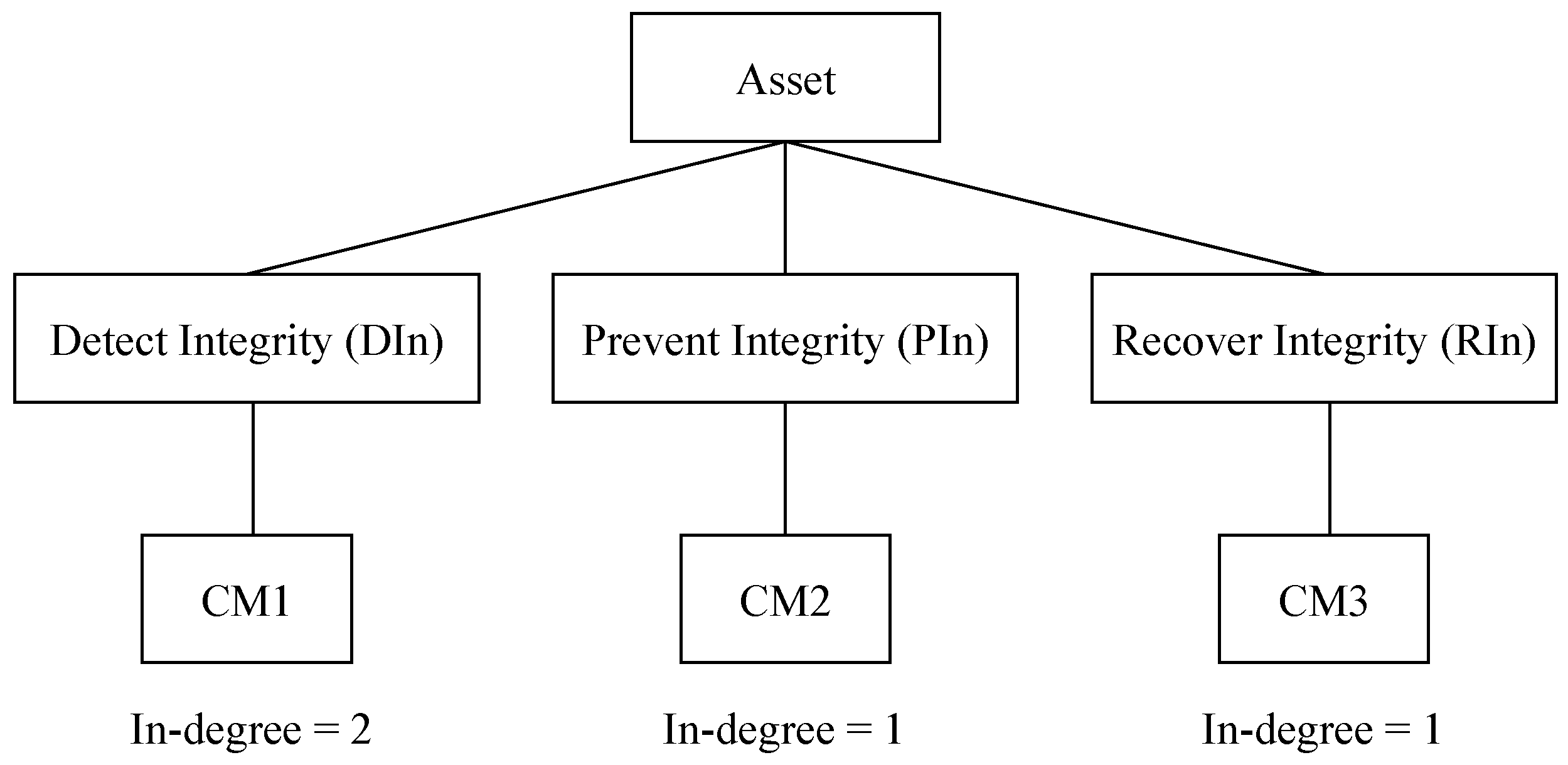 Electronics 11 04128 g004 Electronics 11 04128 g004