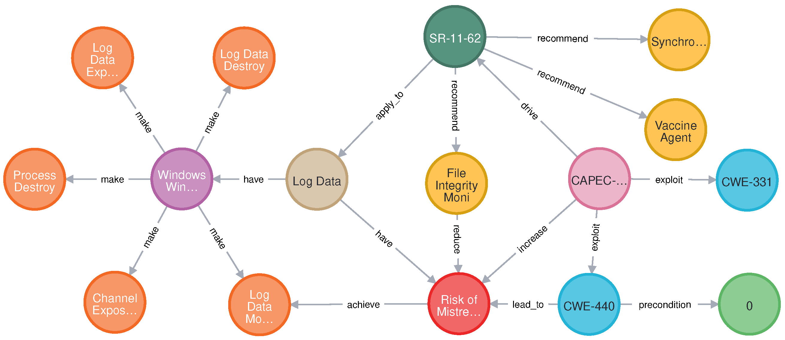 Electronics 11 04128 g007 Electronics 11 04128 g007
