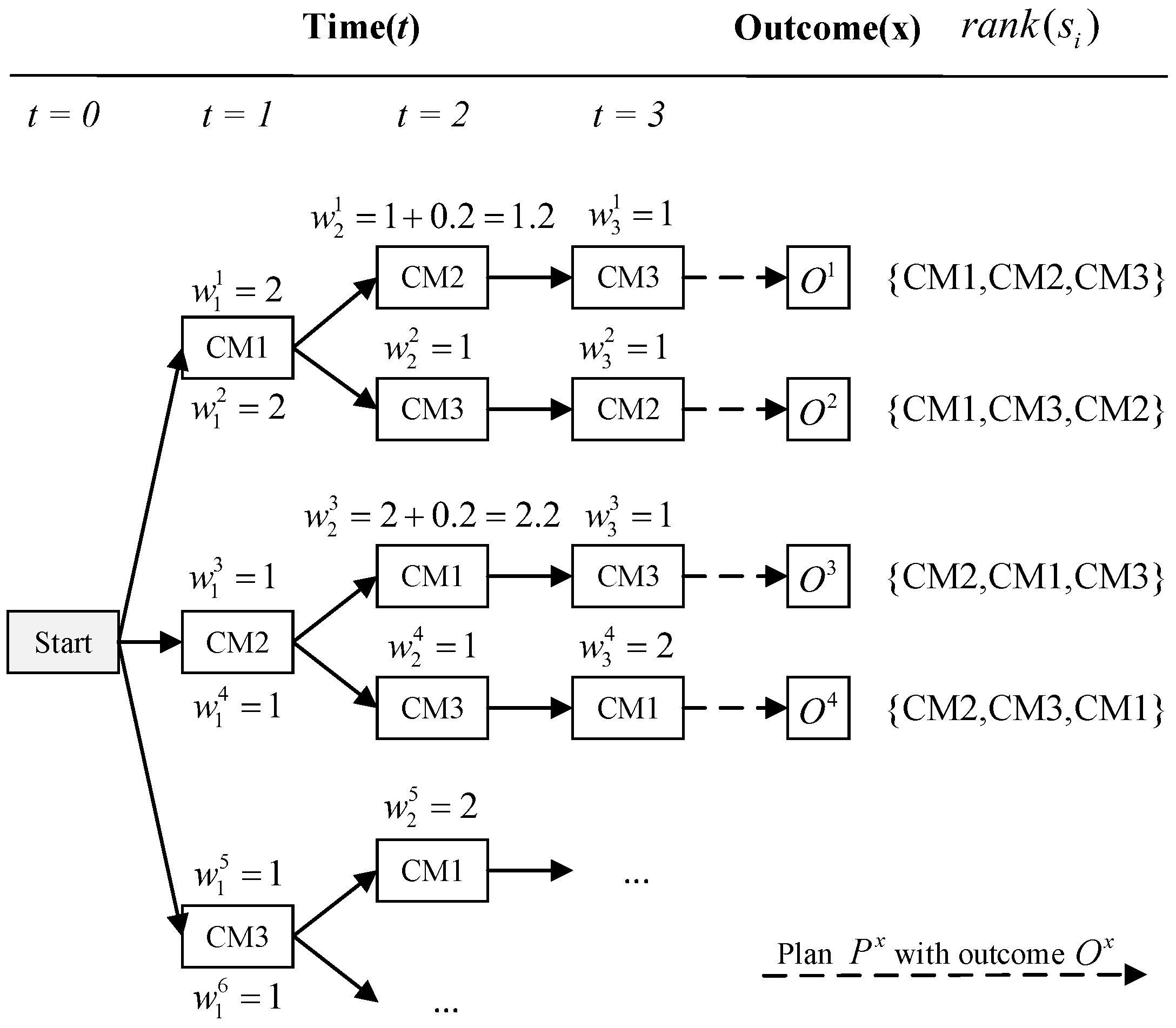Electronics 11 04128 g013 Electronics 11 04128 g013