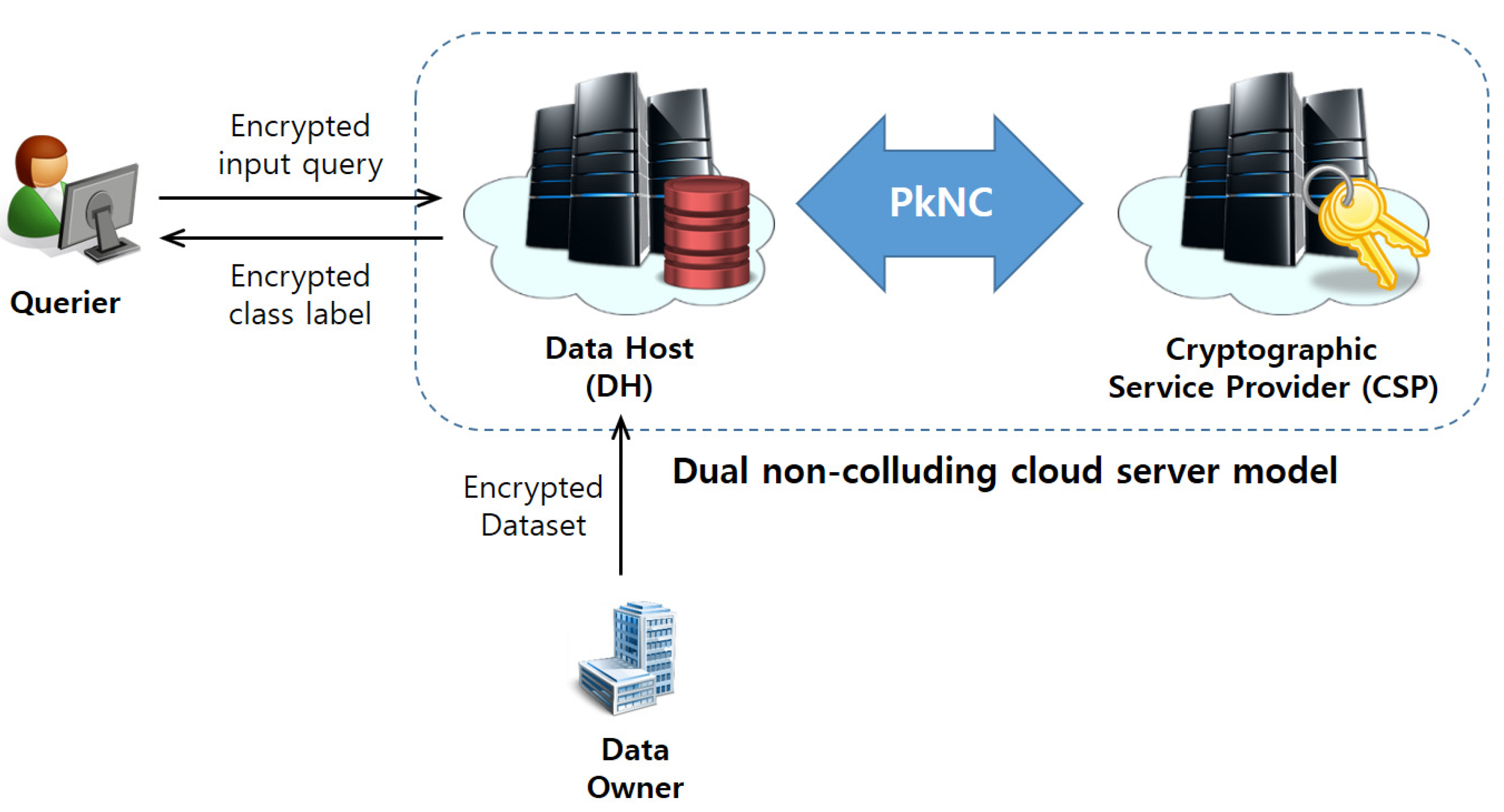 Electronics 11 04132 g001