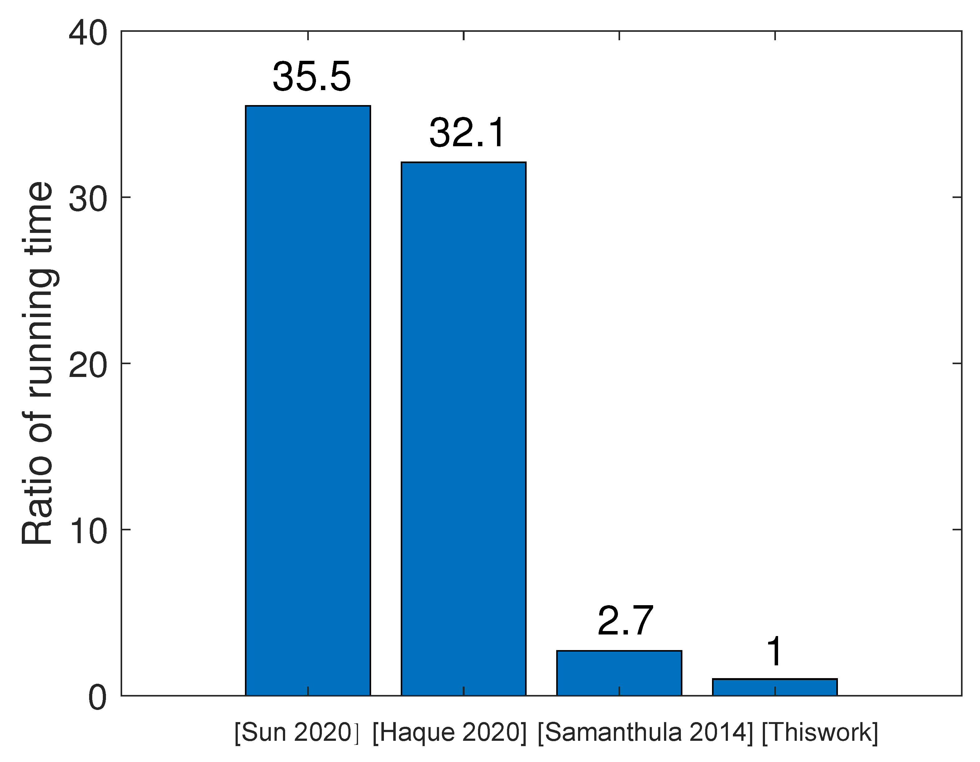 Electronics 11 04132 g002