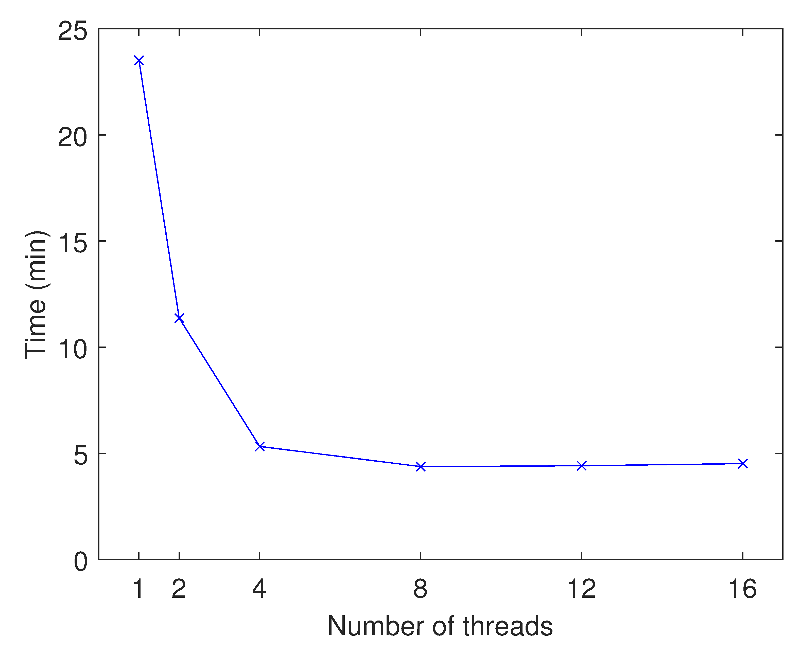 Electronics 11 04132 g005