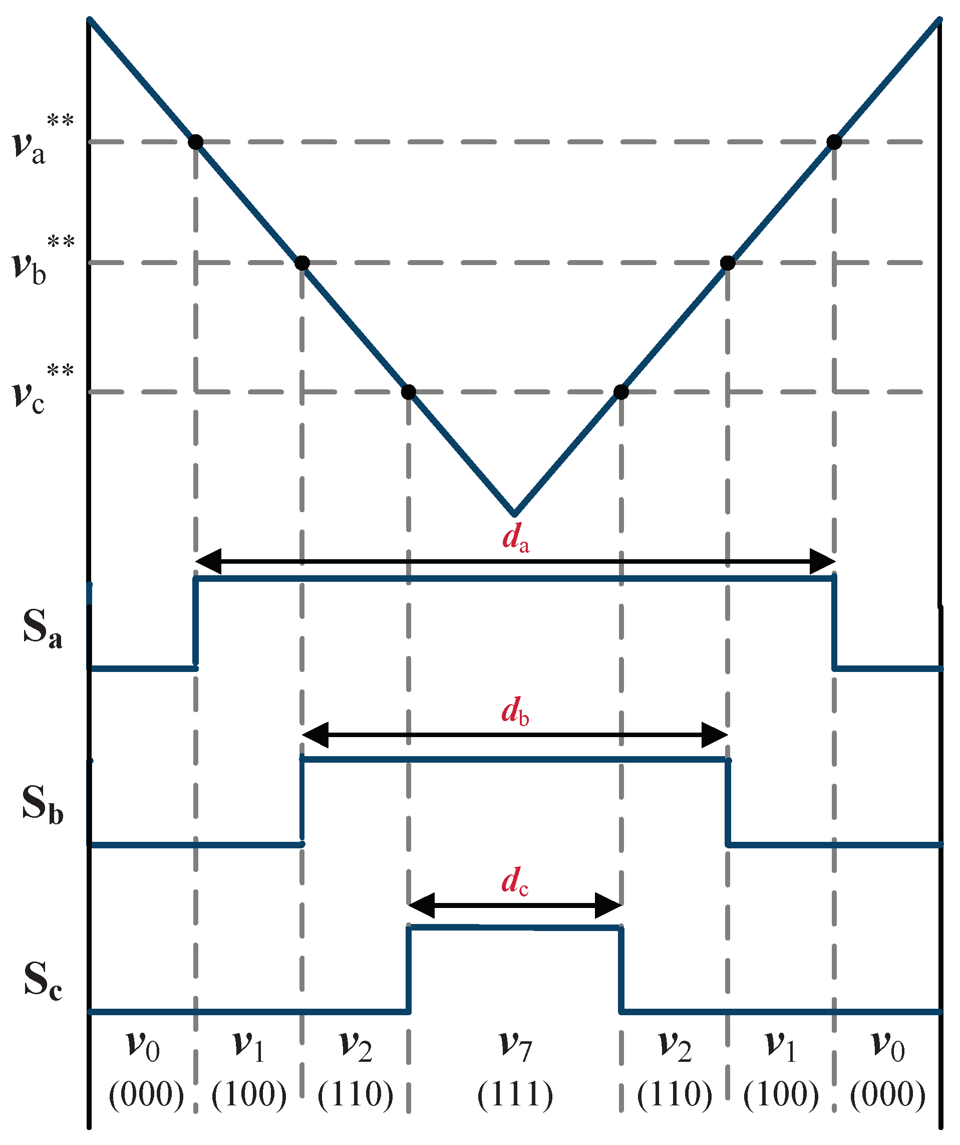 Electronics 11 04136 g003 Electronics 11 04136 g003