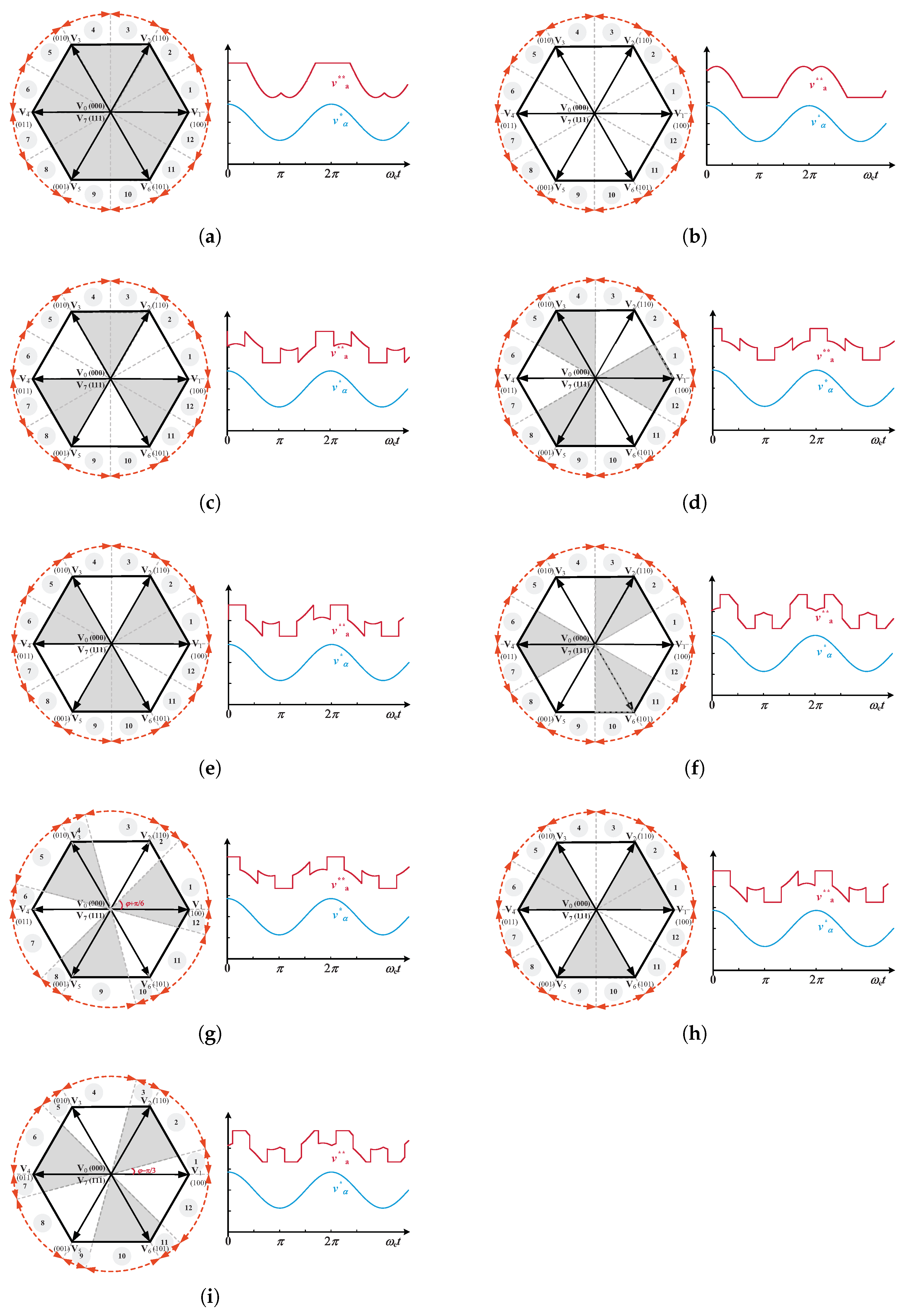 Electronics 11 04136 g004 Electronics 11 04136 g004