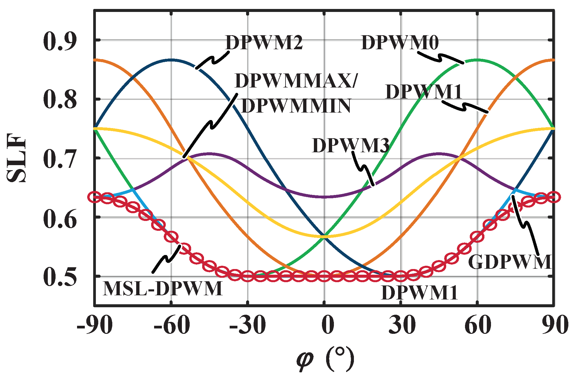 Electronics 11 04136 g005 Electronics 11 04136 g005