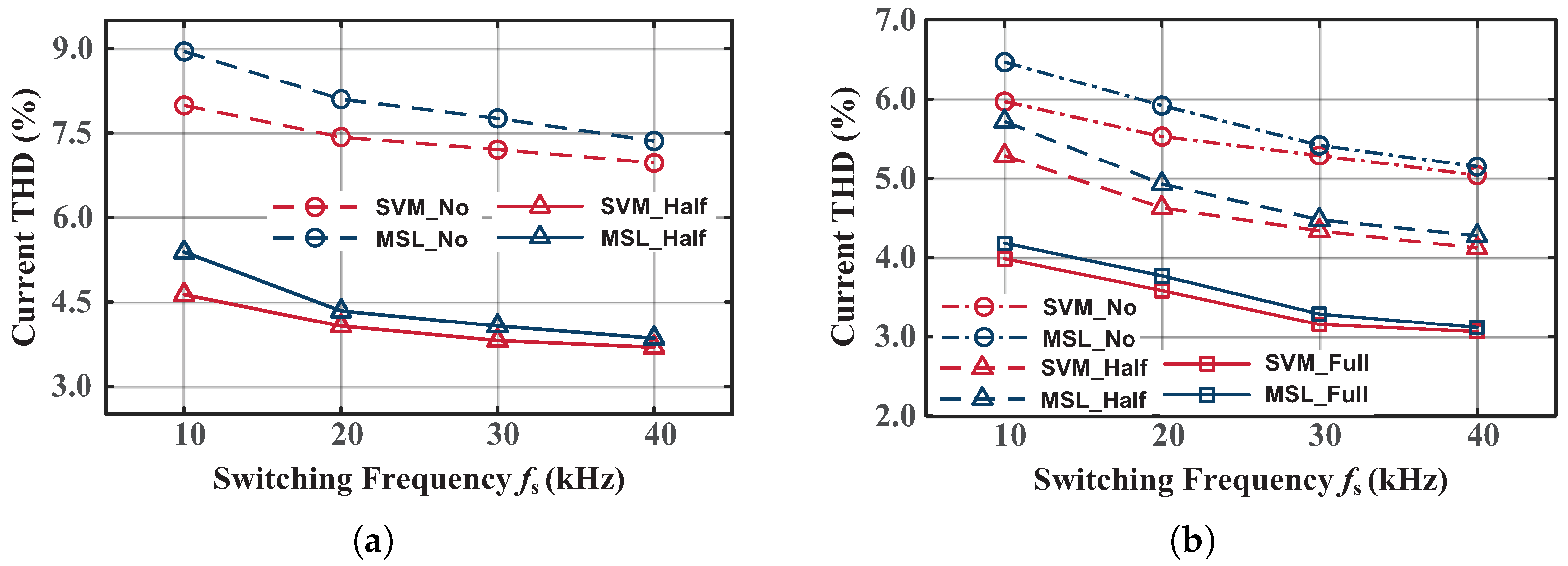 Electronics 11 04136 g011 Electronics 11 04136 g011