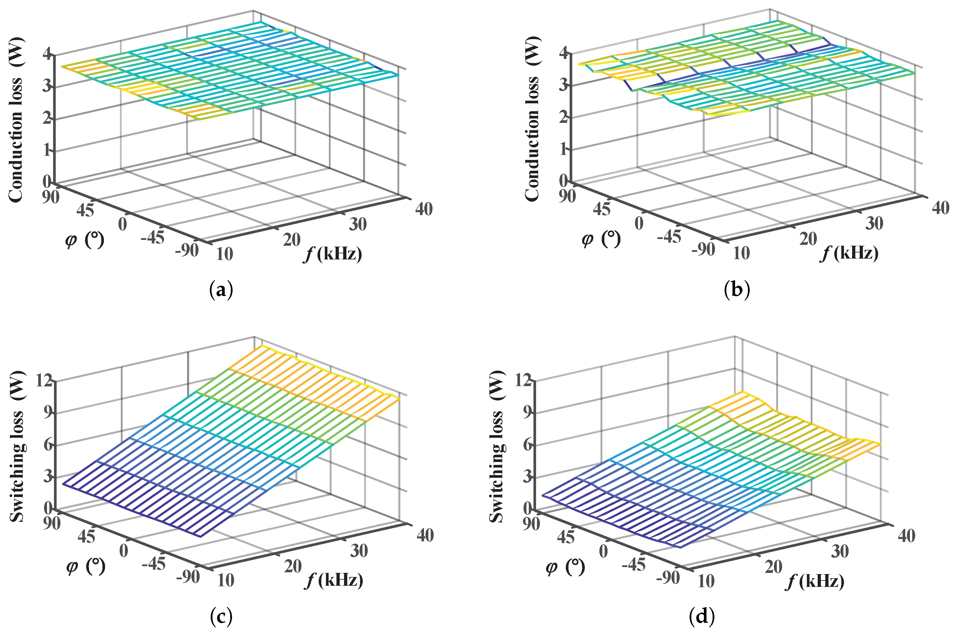 Electronics 11 04136 g012 Electronics 11 04136 g012
