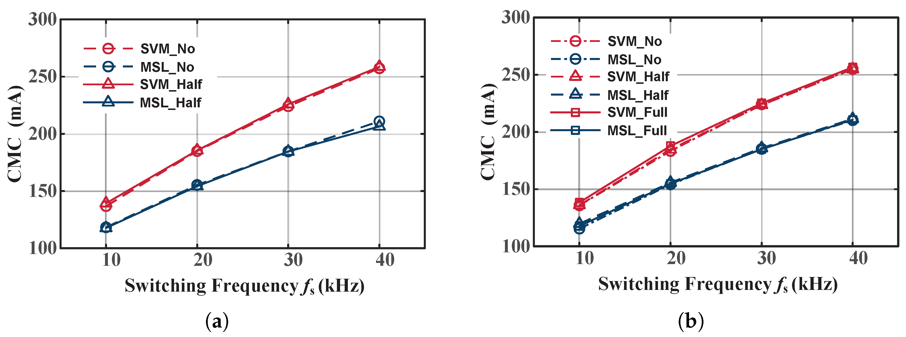 Electronics 11 04136 g015 Electronics 11 04136 g015
