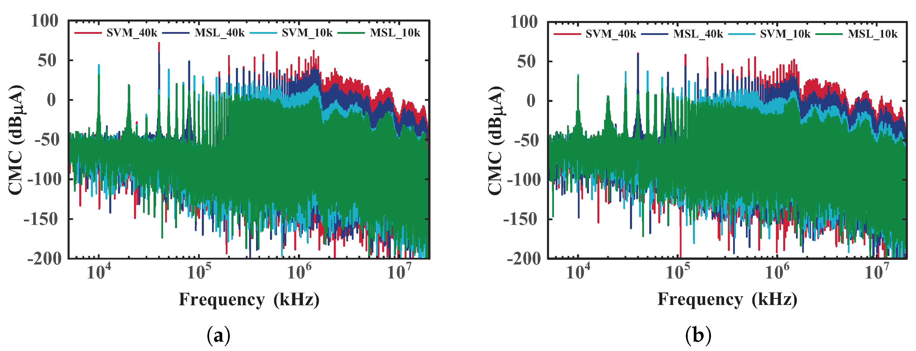 Electronics 11 04136 g016 Electronics 11 04136 g016