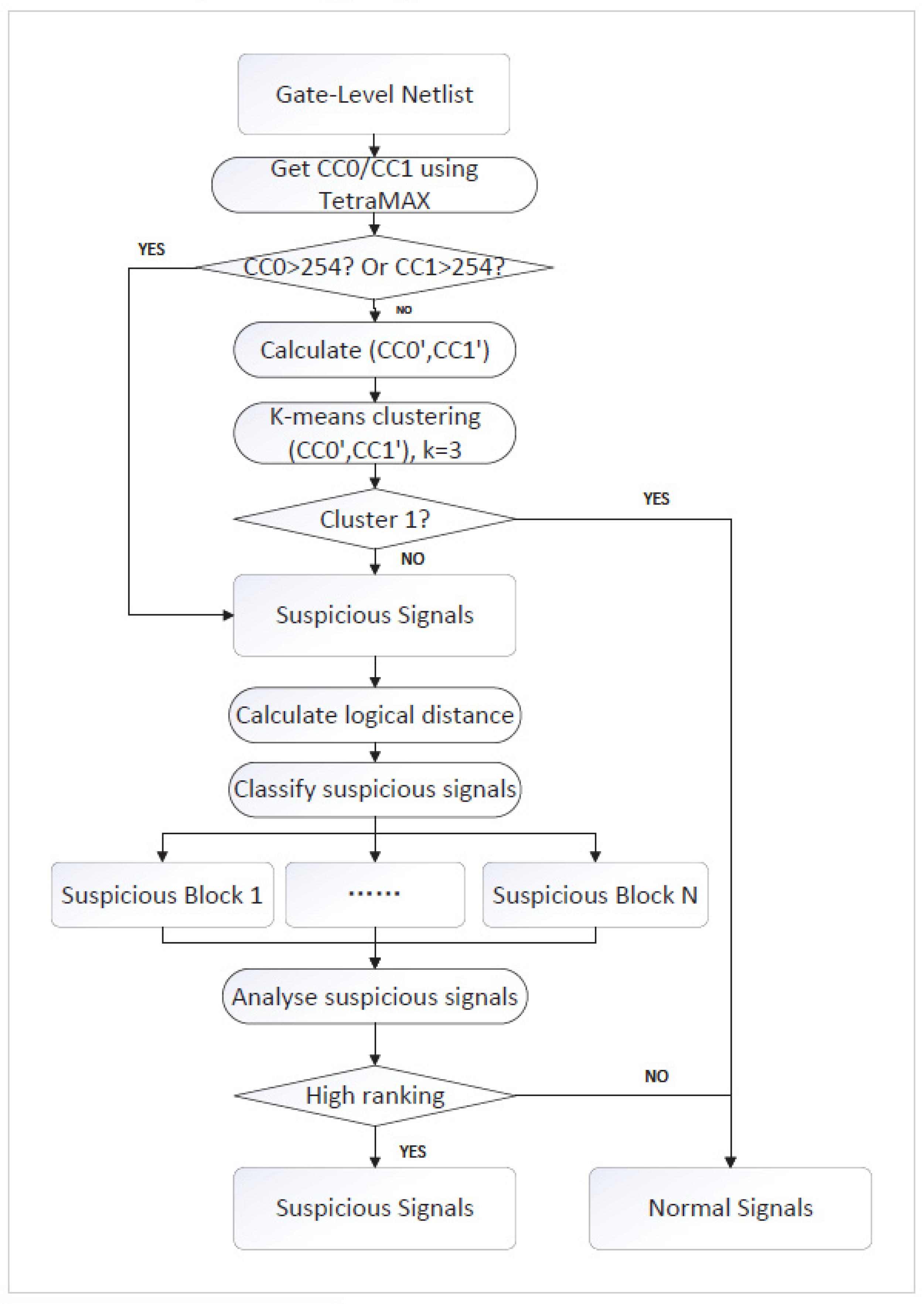 Electronics 11 04138 g004