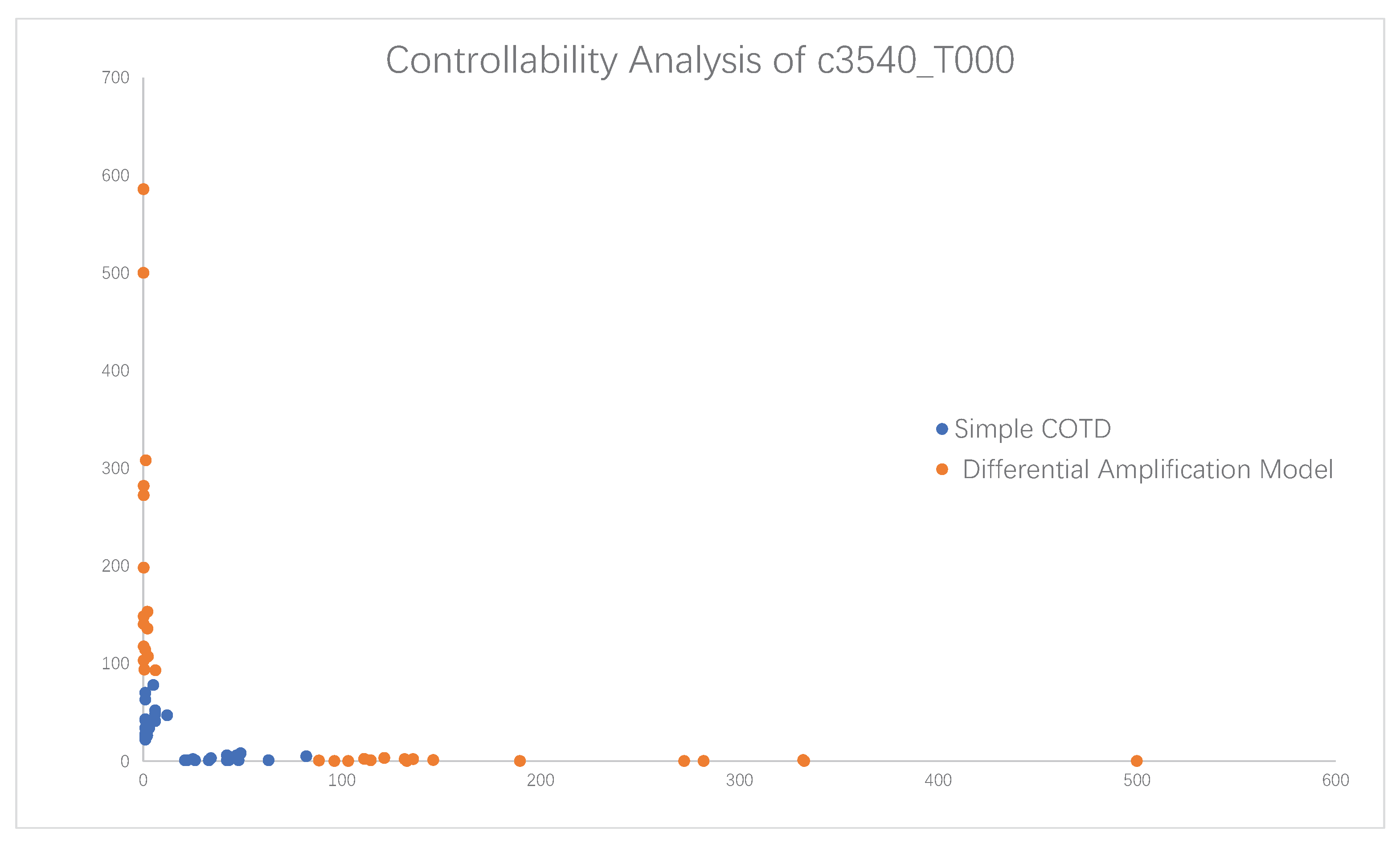 Electronics 11 04138 g005
