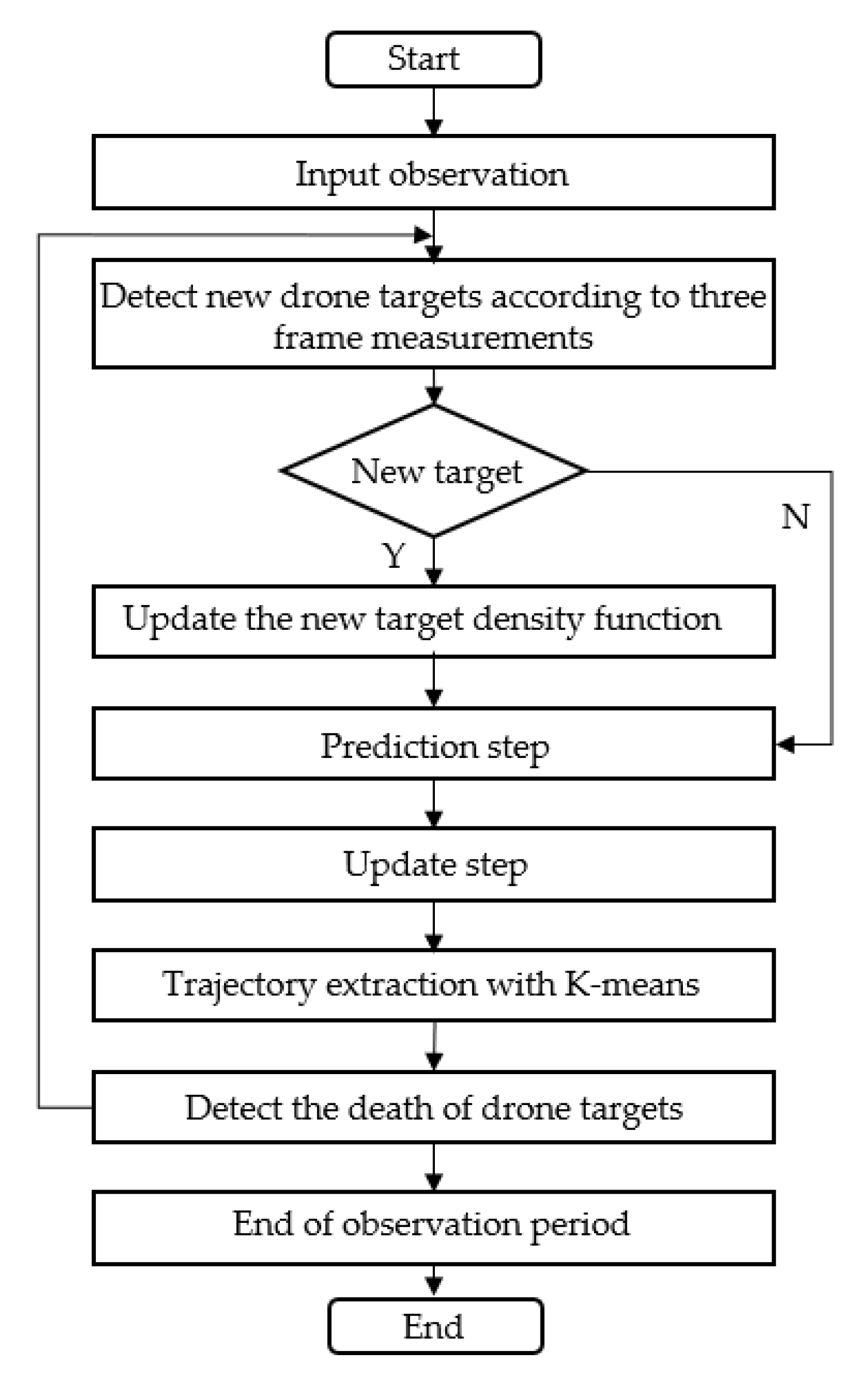 Electronics 11 04140 g002