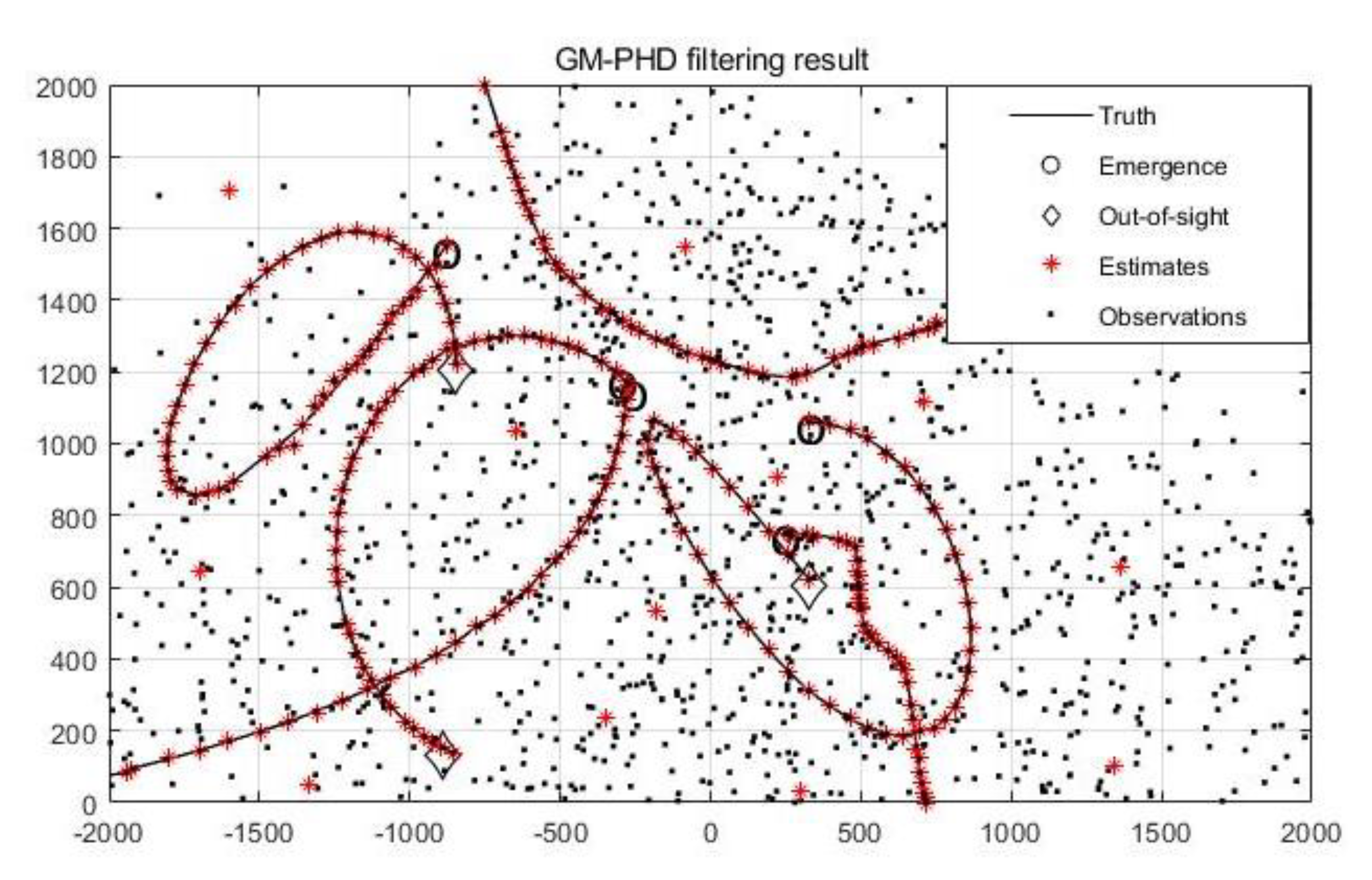 Electronics 11 04140 g004