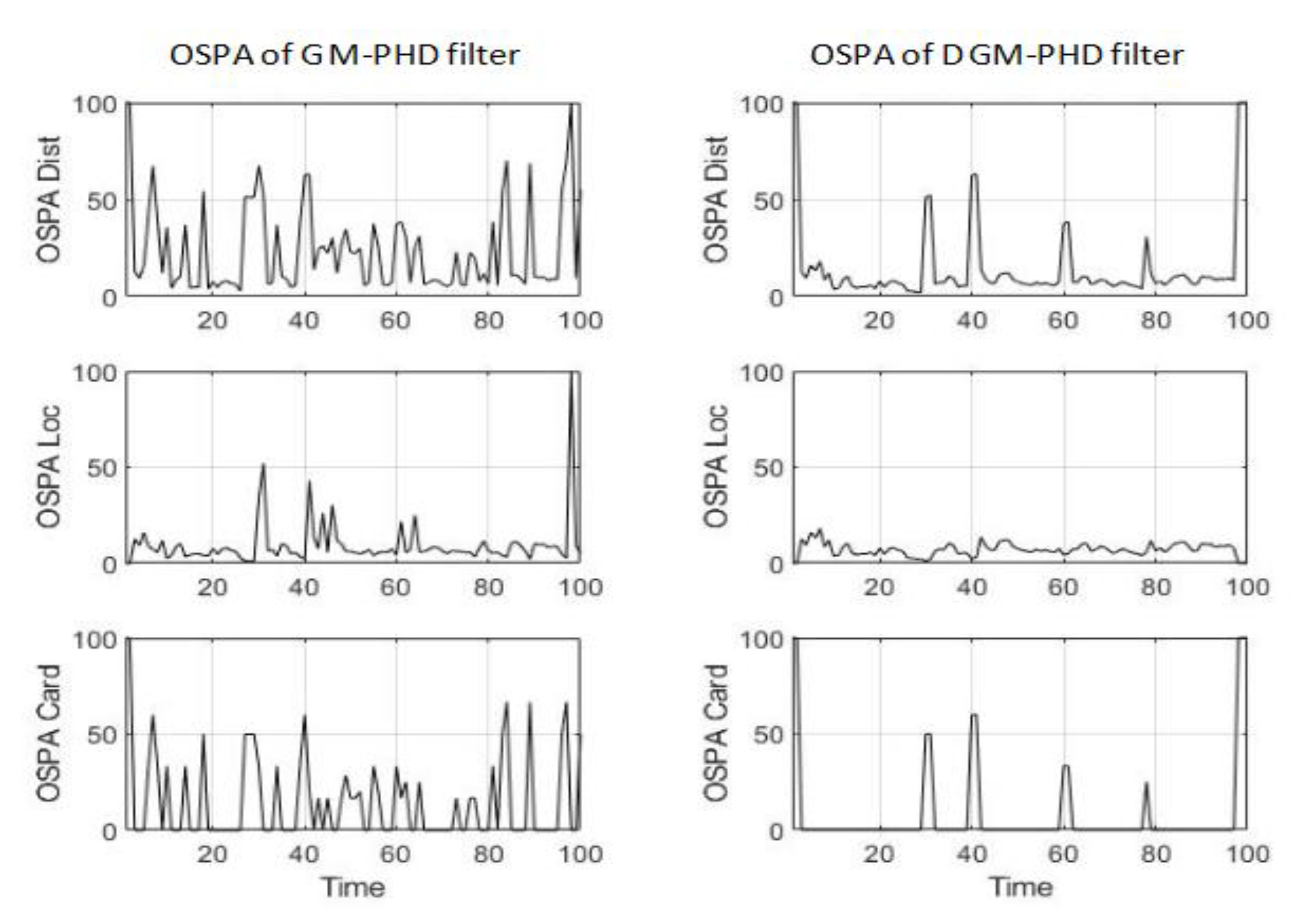 Electronics 11 04140 g006