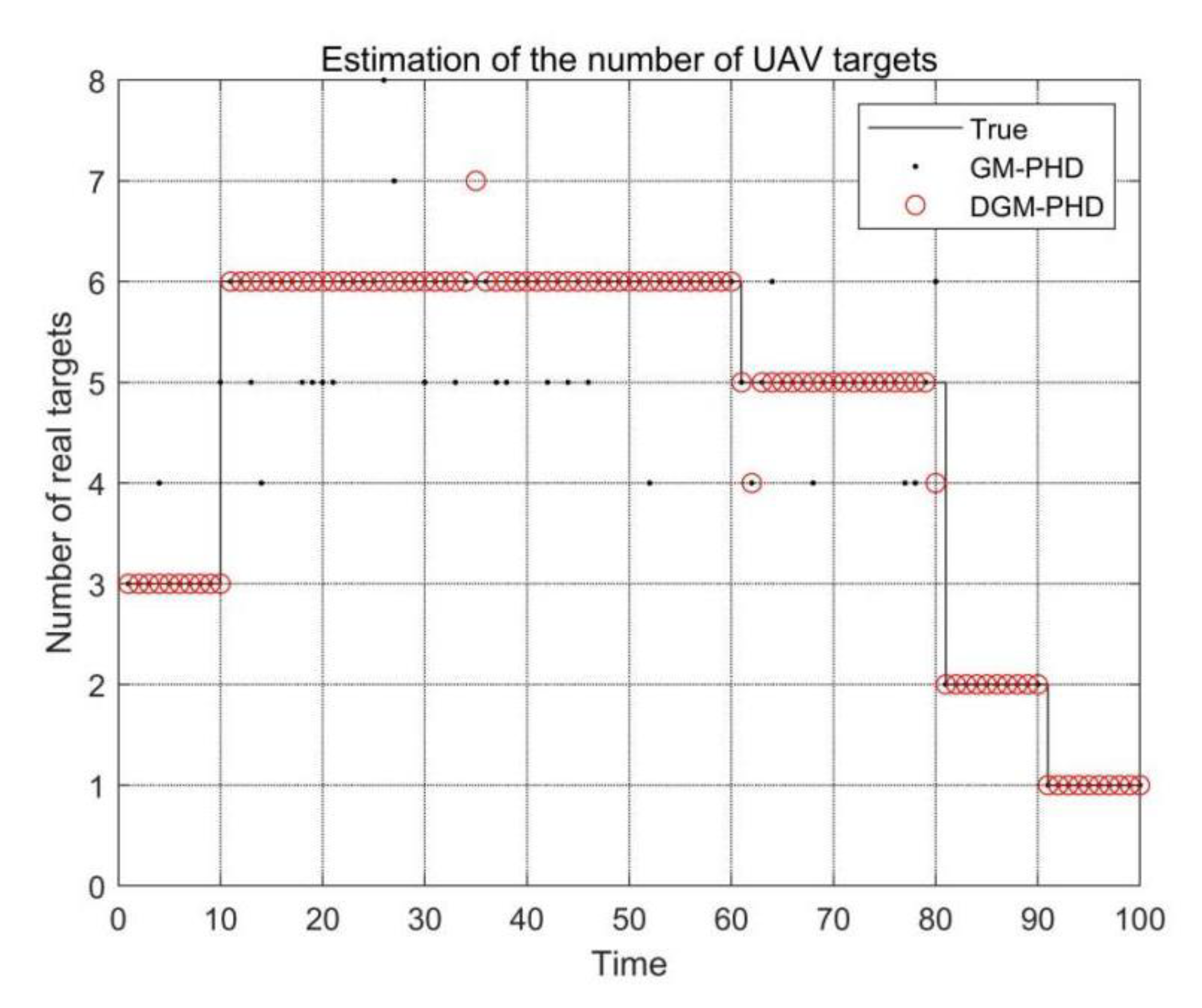 Electronics 11 04140 g007